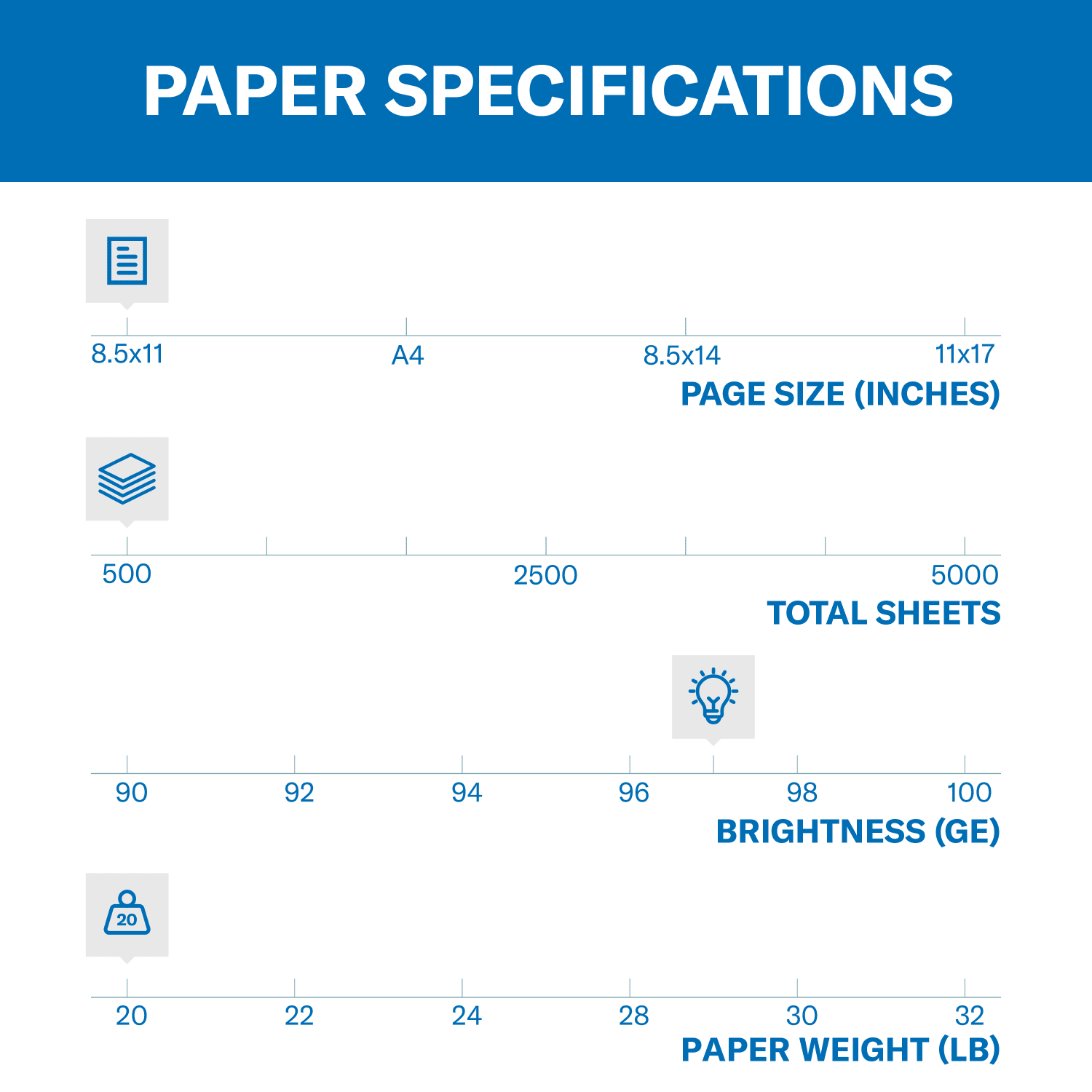 Hammermill Premium Multi-Use Printer & Copy Paper, 10 Reams, White, Letter (8.5in x 11in), 5000 Sheets Per Case, 20 Lb, 97 Brightness - Image 3