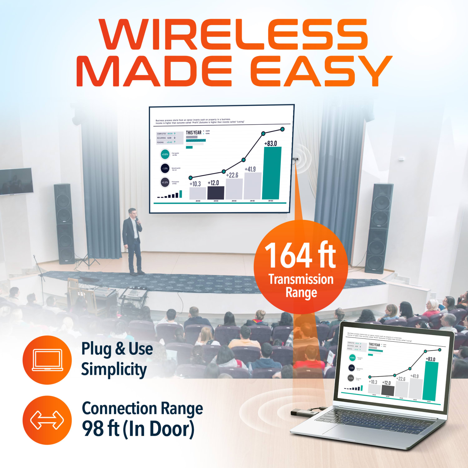 Delton E2 Wireless HDMI Transmitter And Receiver - Image 4