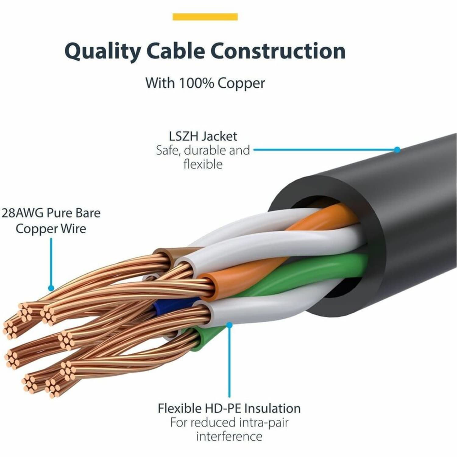 StarTech.com 6in CAT6 Cable - Slim CAT6 Patch Cord - Black Snagless RJ45 Connectors - Gigabit Ethernet Cable - 28 AWG - LSZH (N6PAT6INBKS) - Image 5