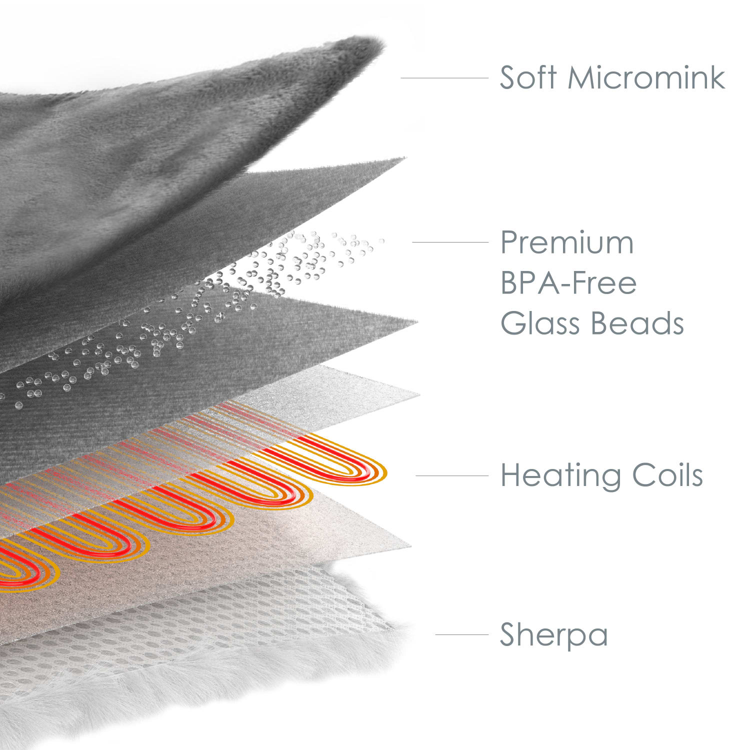 Pure Enrichment Weighted Warmth 2-in-1 Heated Weighted Blanket, 50in x 60in, Gray - Image 4