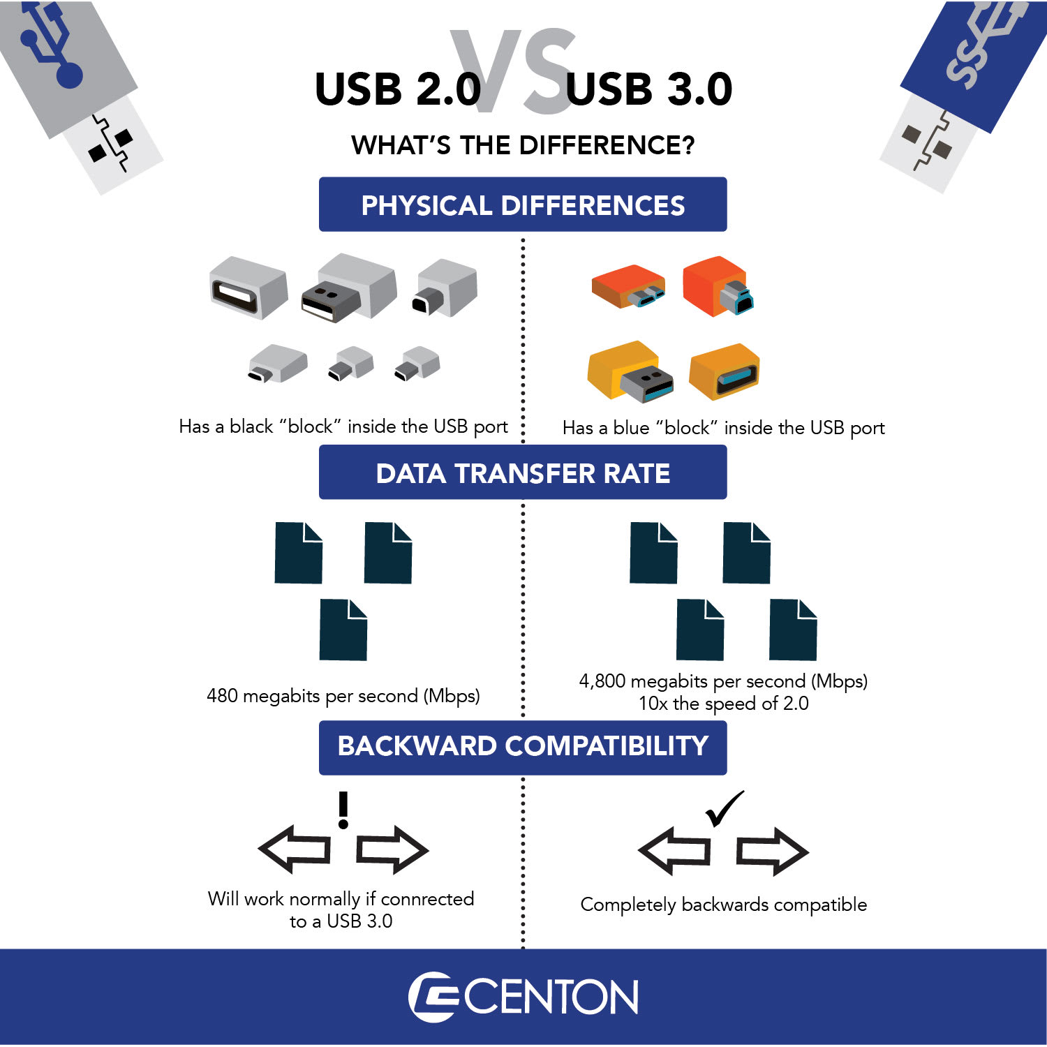 Centon DataStick Pro USB 3.0 Flash Drive, 16GB, Black, S1-U3P6-16G - Image 5