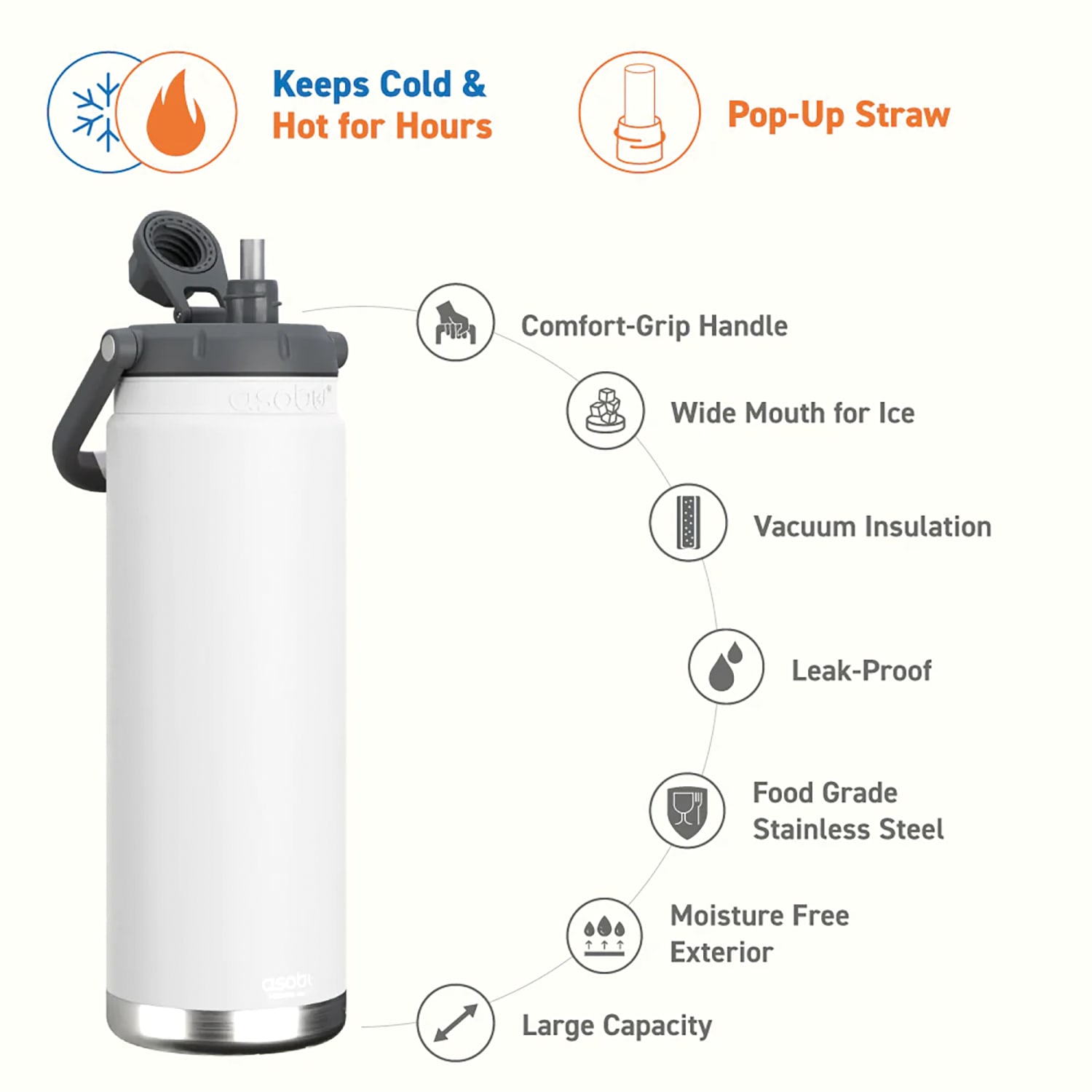 ASOBU Canyon Insulated Water Bottle With Full Hand Comfort Handle, 50 Oz, White - Image 3