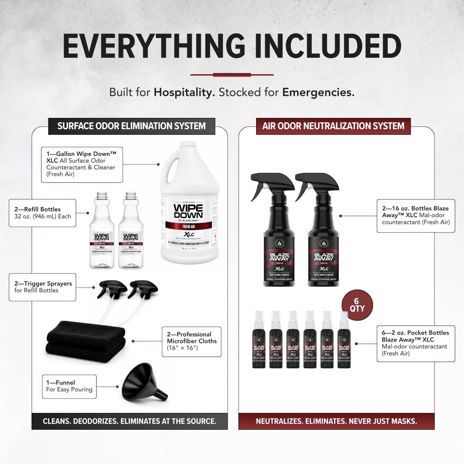 Blaze Away Hotel Emergency Odor Elimination Kit, Total Qty 1 - Image 4