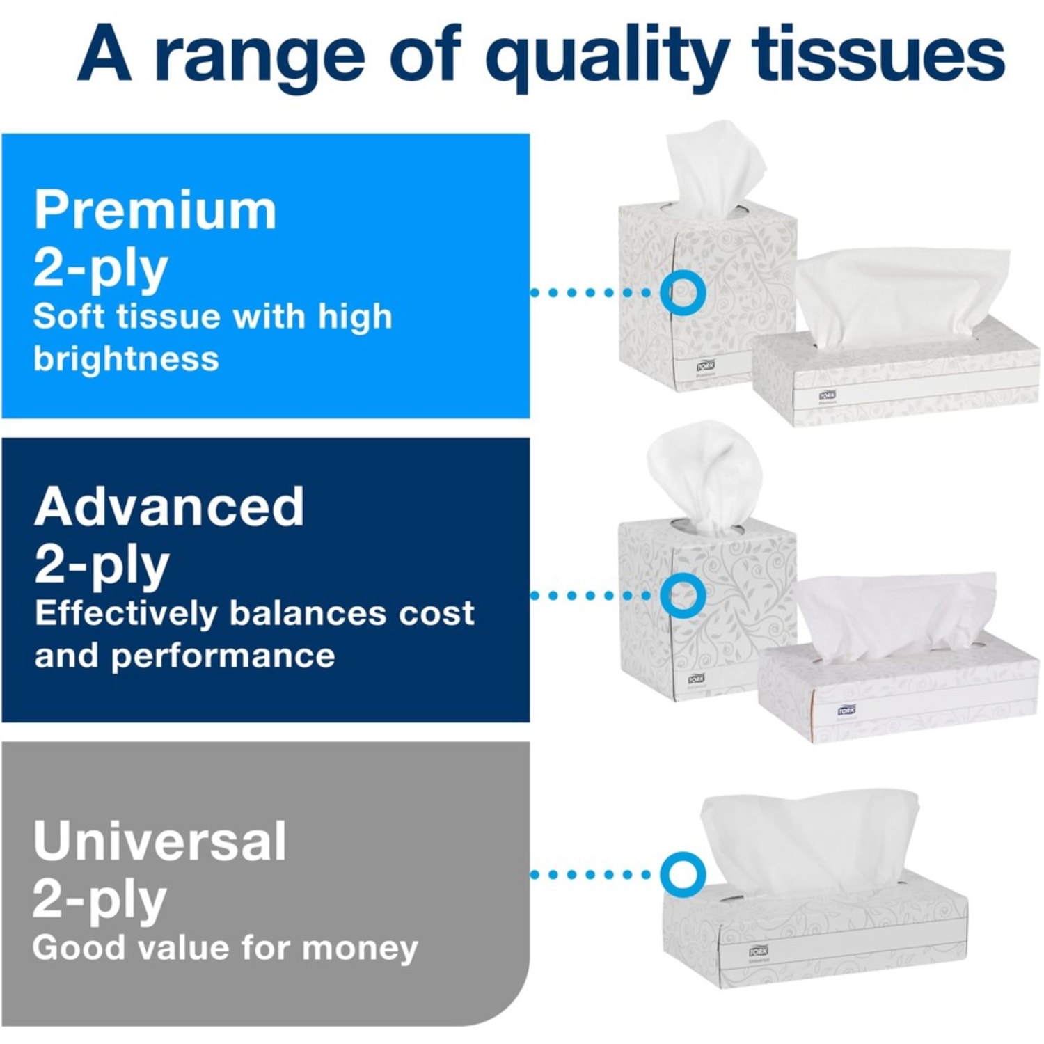 TORK Universal Facial Tissue Flat Box - 2 Ply - 7.90in x 8.20in - White - Paper - Soft, Absorbent, Low Linting - For Face - 100 Per Box - 3000 / Sheet - Image 6