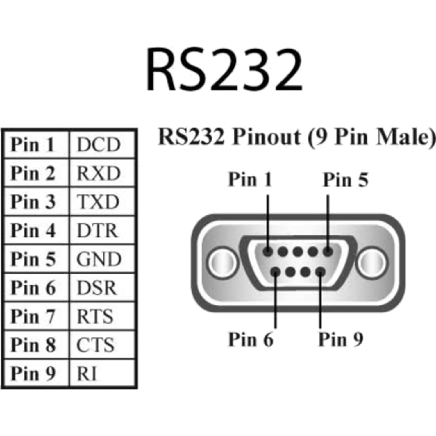Brainboxes 2 Port RS232 Ethernet to Serial Adapter - DIN Rail Mountable - TAA Compliant - Image 6
