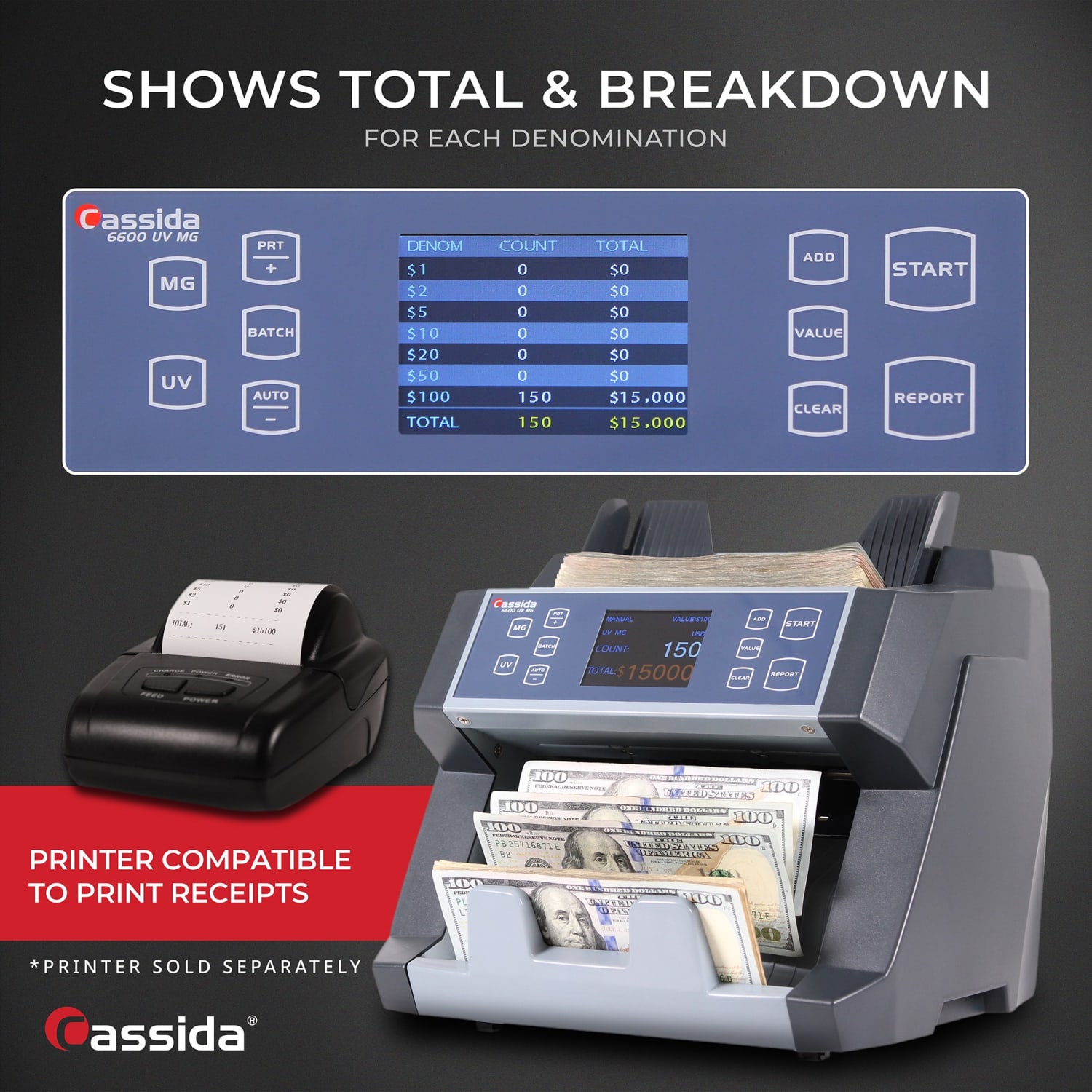Cassida Business Grade Money Counter With UV/MG/IR Counterfeit Detection, 8-1/8inH x 10-1/4inW x 11-1/4inD, Black - Image 5