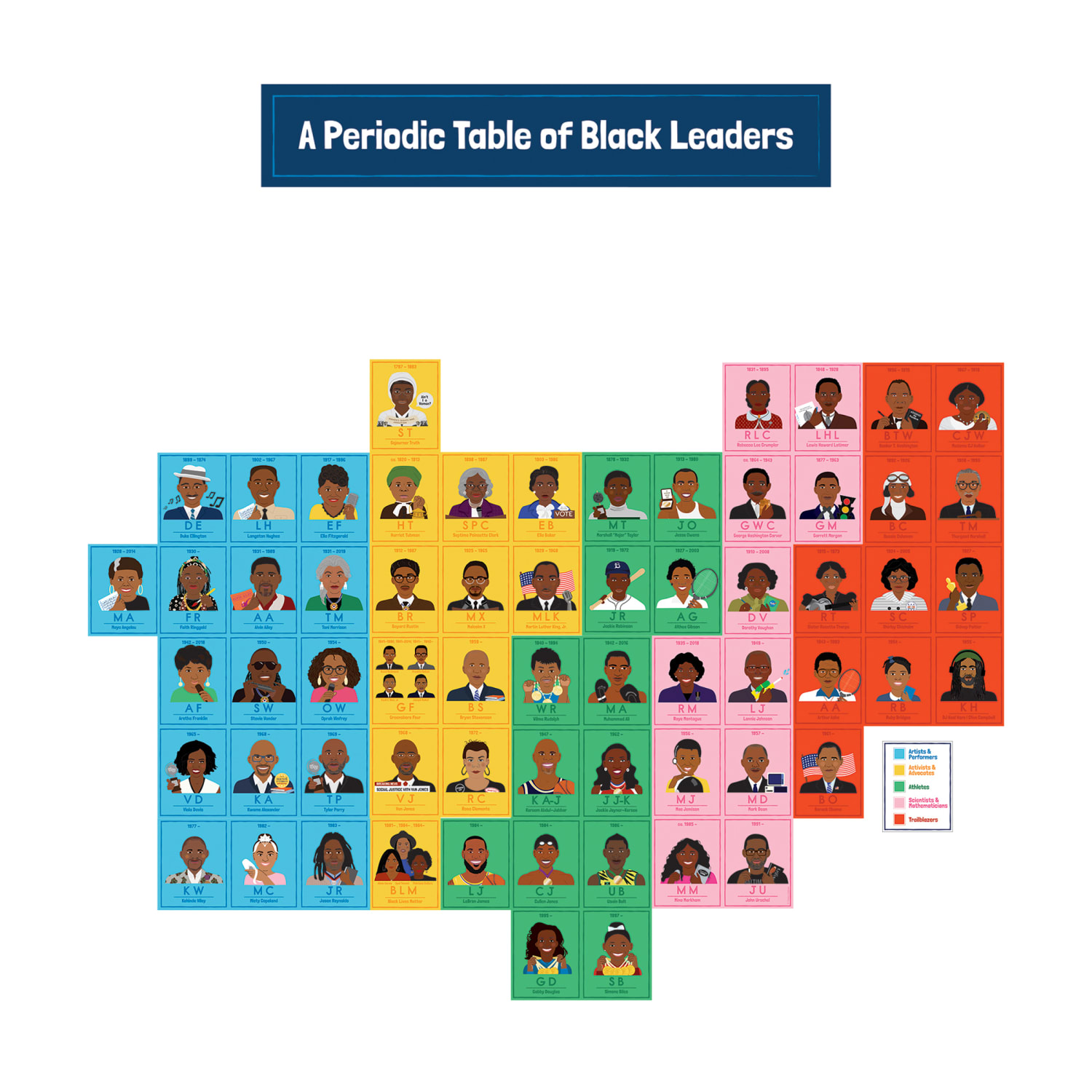 Carson-Dellosa Education Amazing People: Black Leaders 15-Piece Bulletin Board Set - Image 3