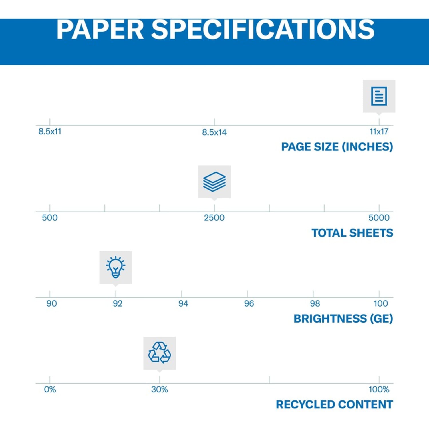 Hammermill Great White Inkjet Or Laser Paper, 1 Ream, White, Ledger Size (11in x 17in), 30% Recycled, Ream Of 500 Sheets, 20 Lb, 92 Brightness - Image 5