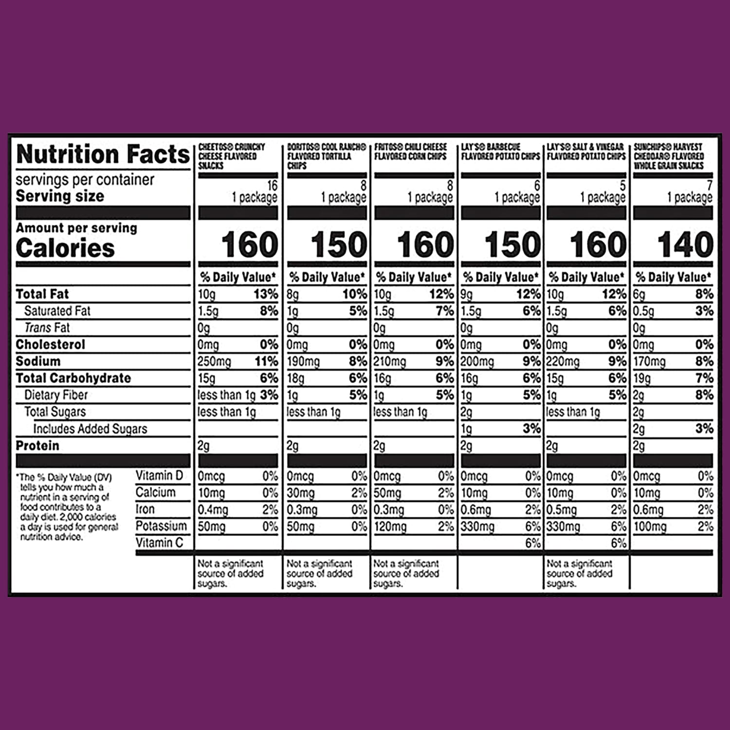 Frito-Lay Flavor Mix Variety Pack, 1 Oz, Total Qty 50 - Image 6
