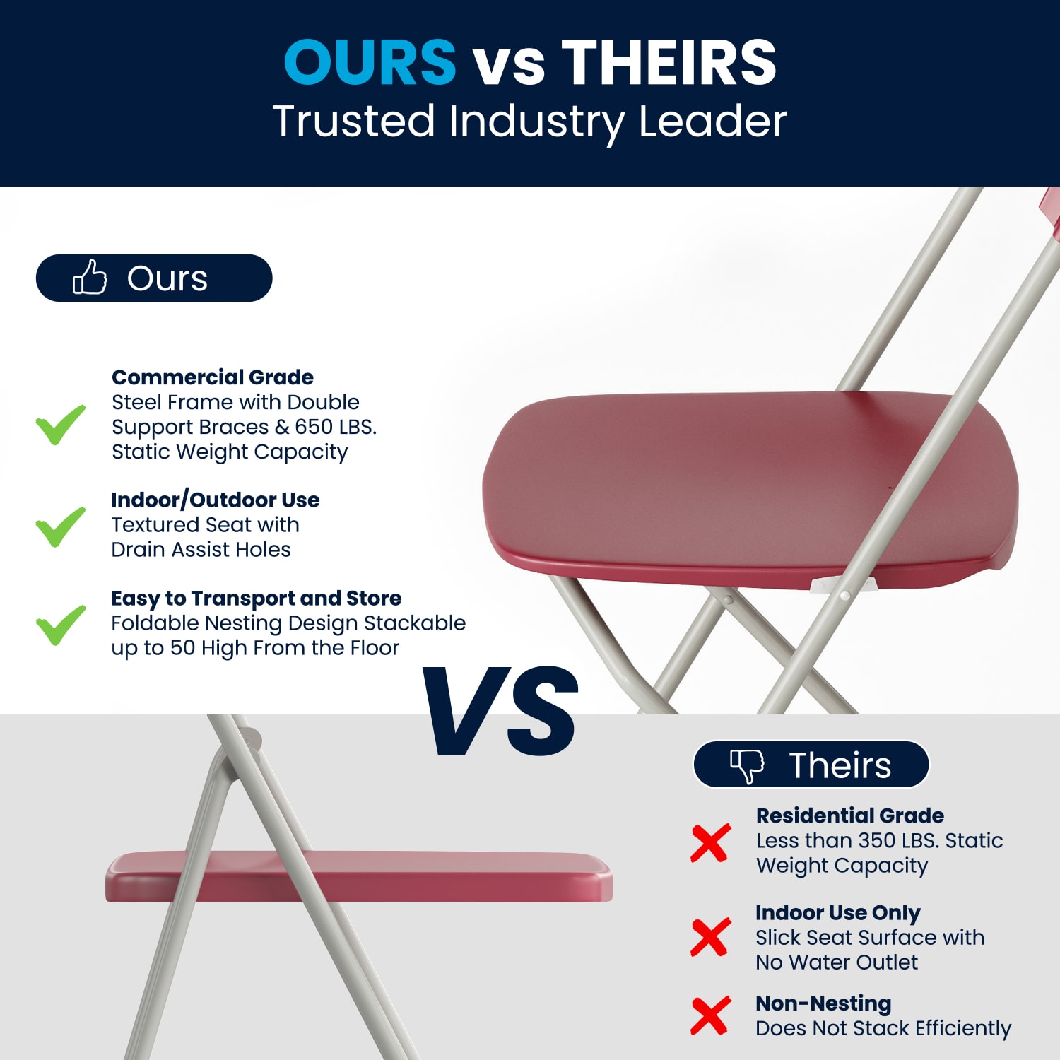 Flash Furniture Hercules Plastic Folding Chairs With 650 lb Capacity RedGray Set Of 2 Chairs PopularChairscom