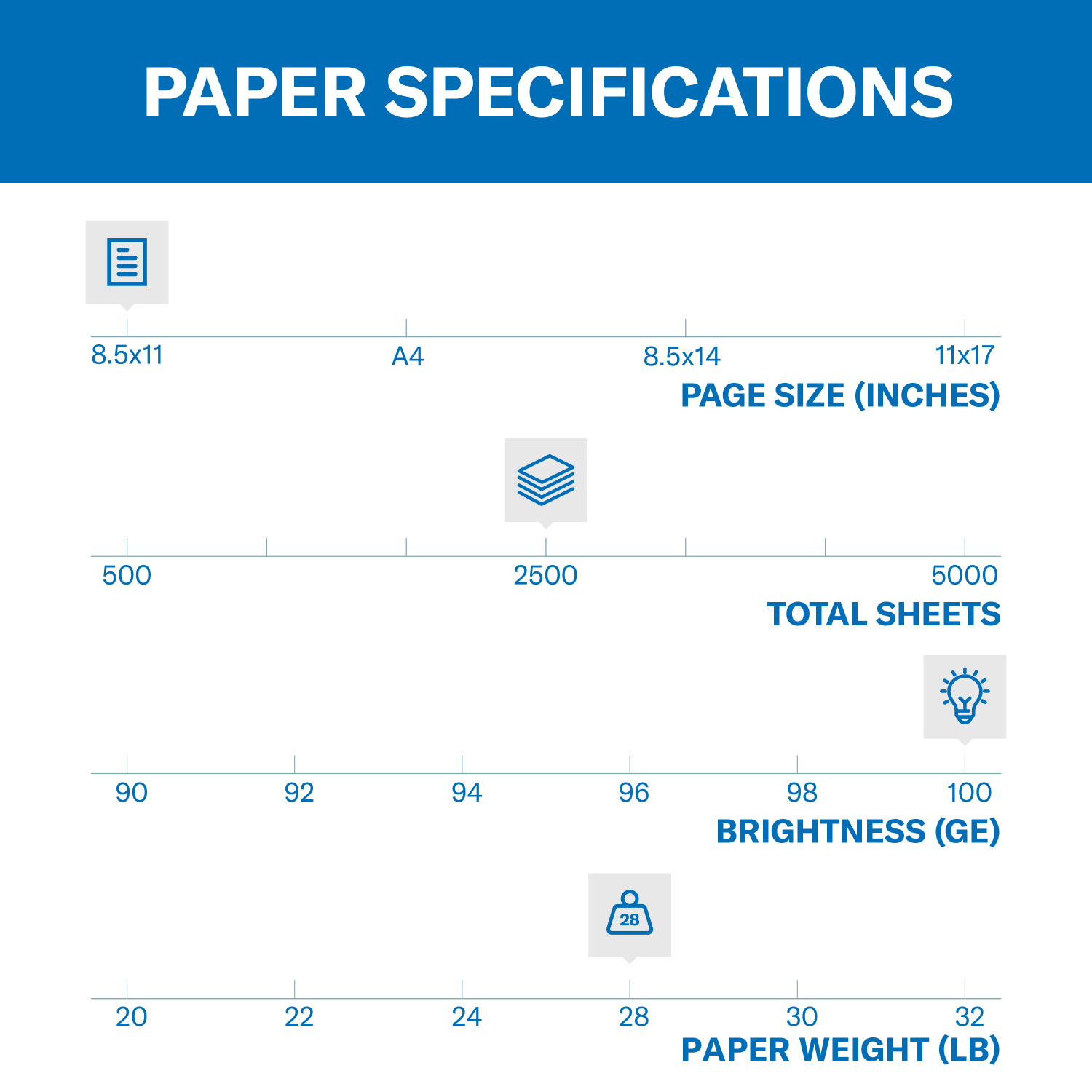 Hammermill Premium Color Multi-Use Printer & Copy Paper, 5 Reams, Photo White, Letter (8.5in x 11in), 2500 Sheets Per Case, 28 Lb, 100 Brightness - Image 3