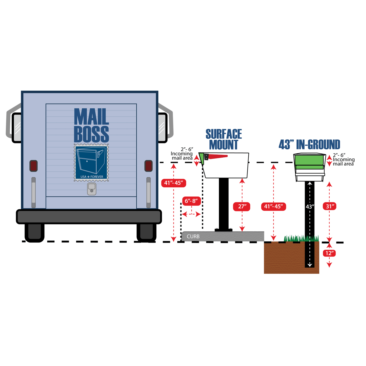 Mail Boss In Ground Mailbox Post, 46inH x 4inW x 4inD, Bronze - Image 6