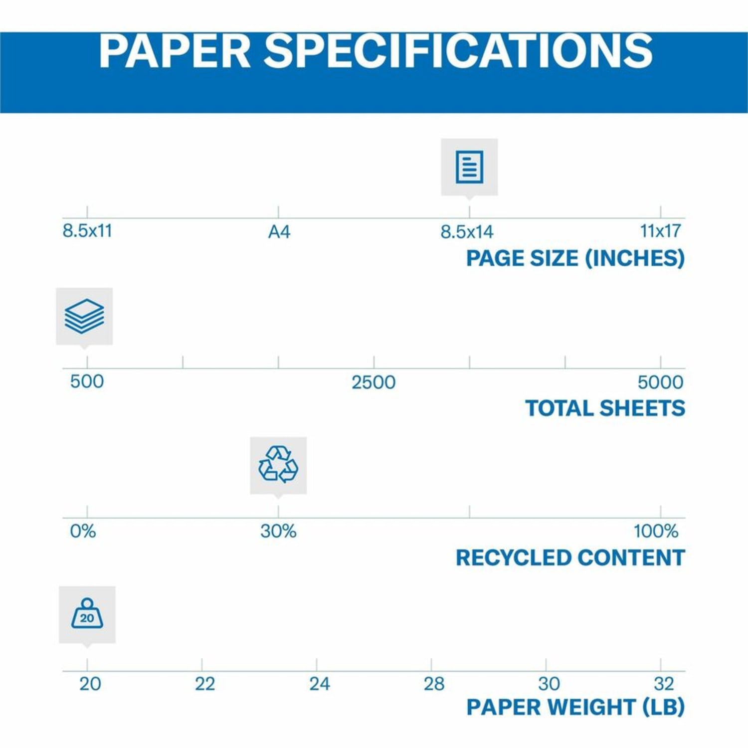 Hammermill Fore Multi-Use Printer & Copy Paper, 1 Ream, Canary, Legal (8.5in x 14in), 500 Sheets Per Ream, 20 Lb, 96 Brightness, 30% Recycled - Image 6