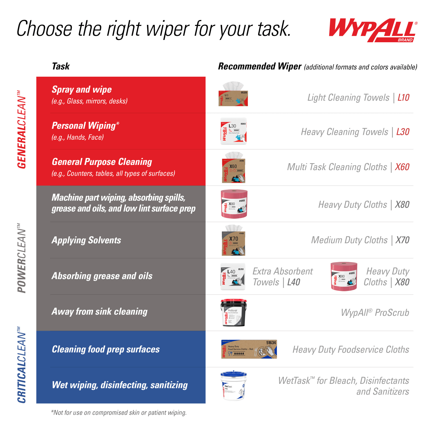 Kimberly-Clark Professional Wipers Wypall L40, Box Of 18 Packs, 56 Towels per Pack, 1008 Towels per Carton Total - Image 6