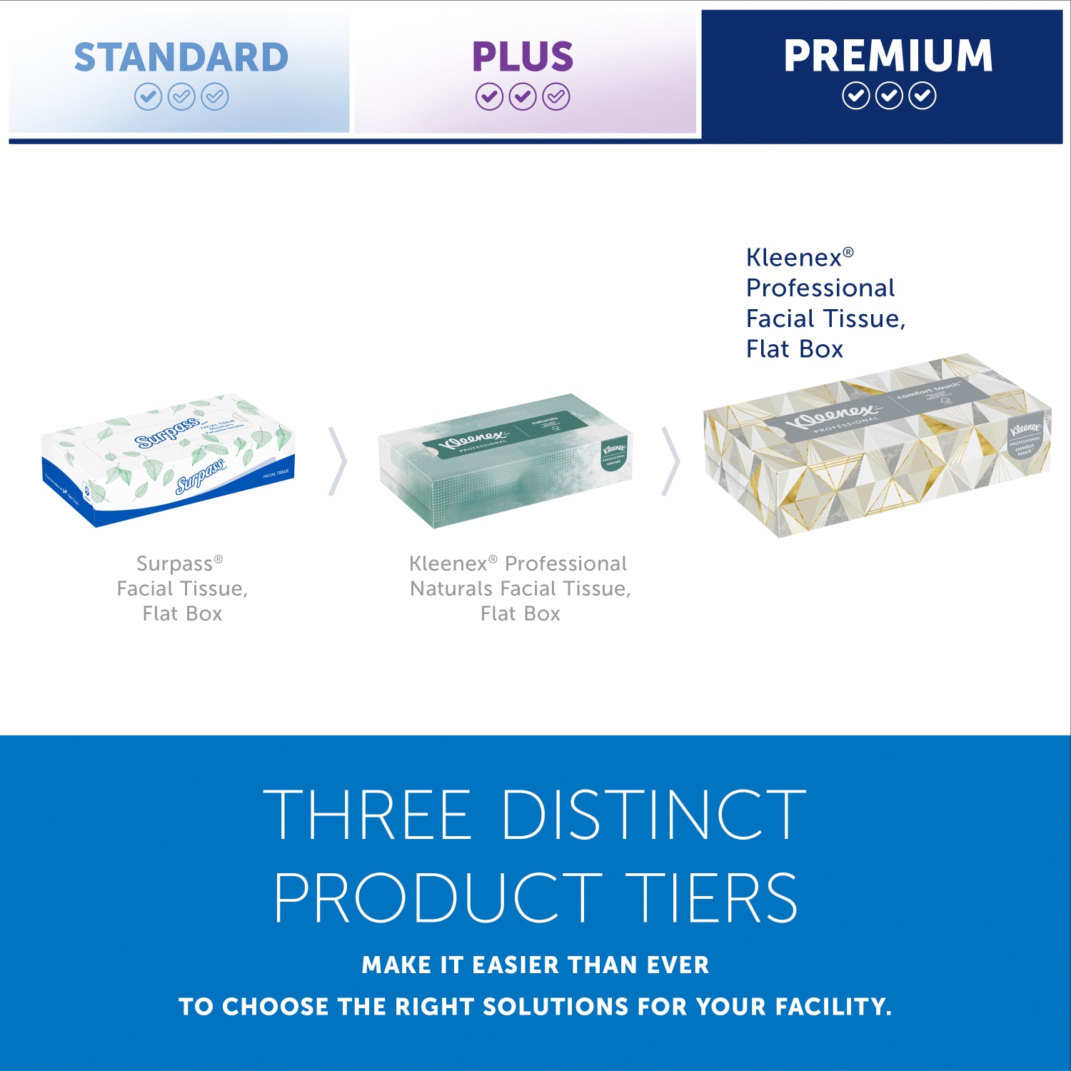 Kleenex Professional 2-Ply Facial Tissue Flat Box (21606), White, 125 Tissues/Box - Image 3