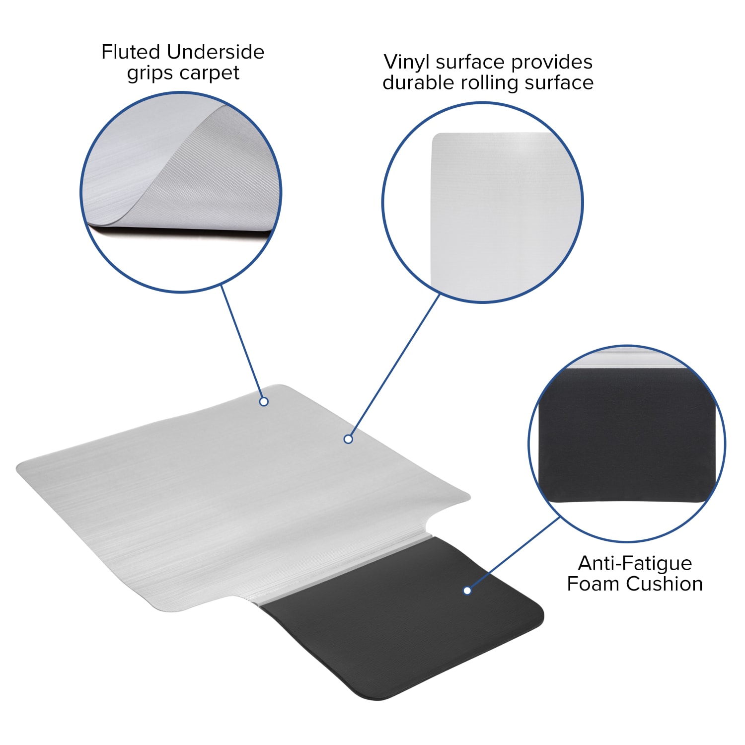 Flash Furniture Sit Or Stand Anti-Fatigue Mat, 36in x 53in, Black/Clear - Image 5