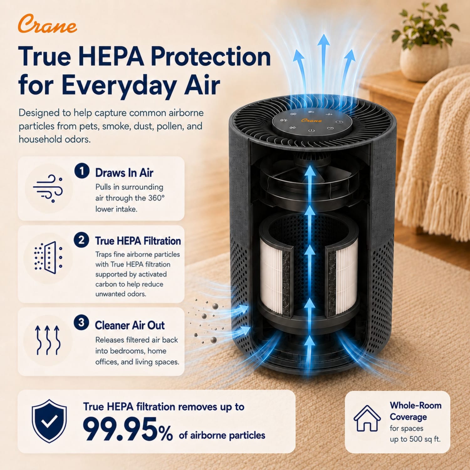 Crane True-HEPA Tower Air Purifier with Air Quality Indicator, 500 Sq. Ft., Total Qty 1 - Image 6