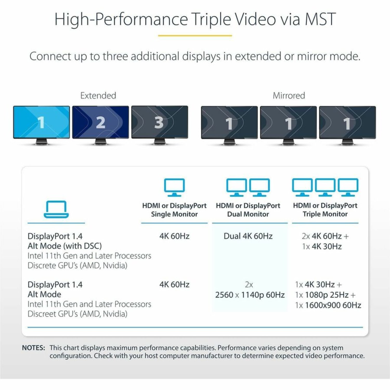 StarTech.com USB-C Triple-Monitor Multiport Adapter, Dual 4K 60Hz + 4K 30Hz HDMI & DP, 4x USB-A, 100W PD Pas - 154BUSBCMULTIPORT - Image 5