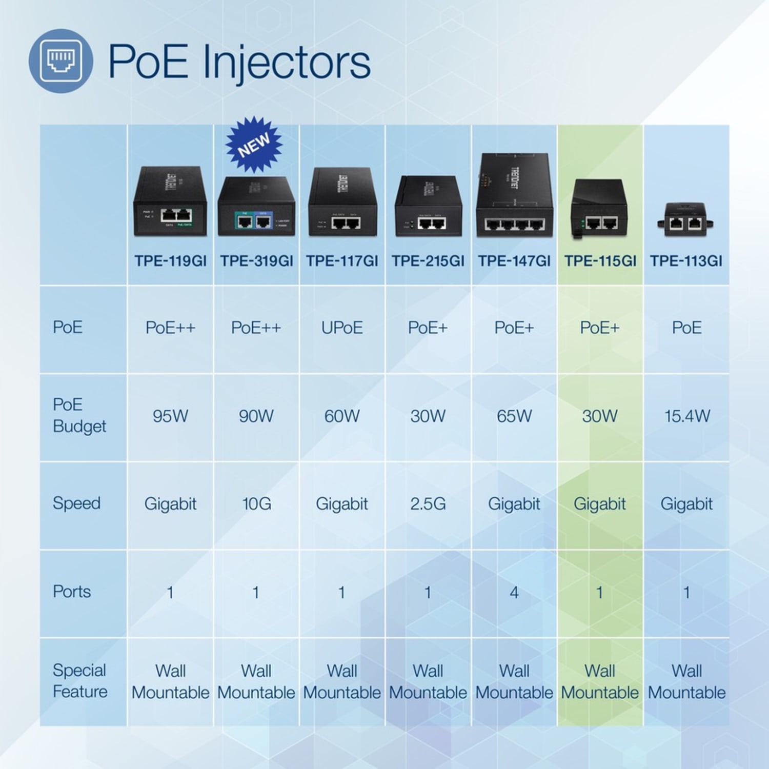 TRENDnet Gigabit Power Over Ethernet Plus Injector, Converts Non-Poe Gigabit To Poe+ Or PoE Gigabit - Image 3
