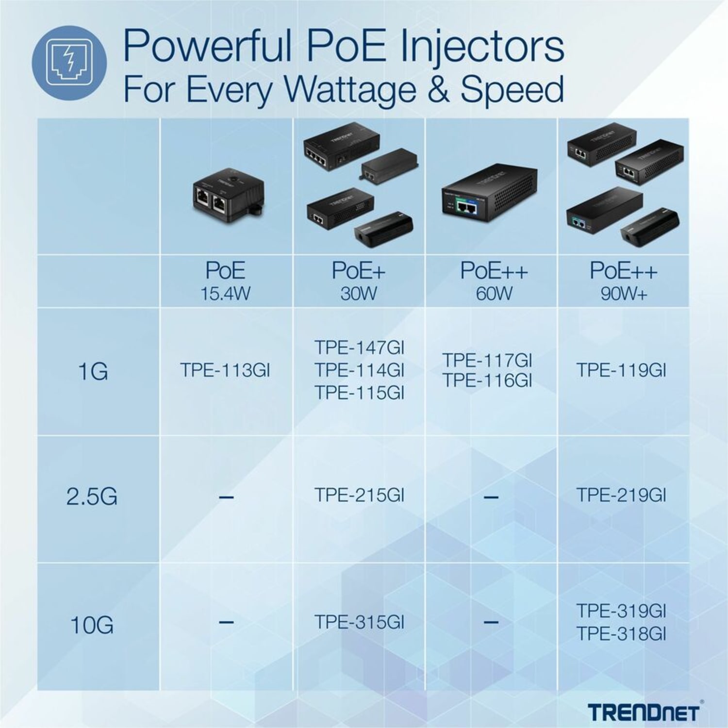 TRENDnet Gigabit Power Over Ethernet Plus Injector, Converts Non-Poe Gigabit To Poe+ Or PoE Gigabit - Image 4