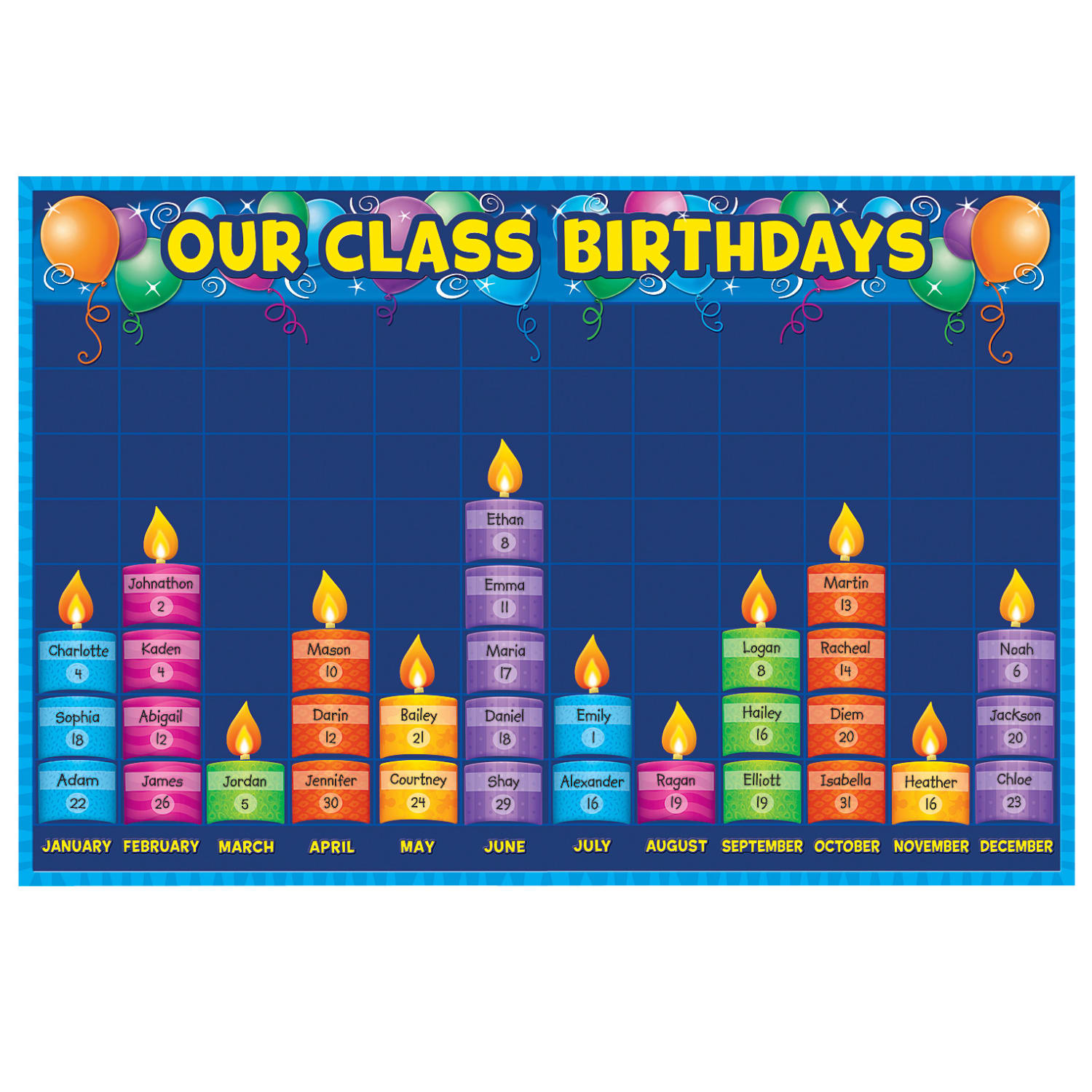 Teacher Created Resources Birthday Graph Bulletin Board Display Set, Multicolor - Image 4