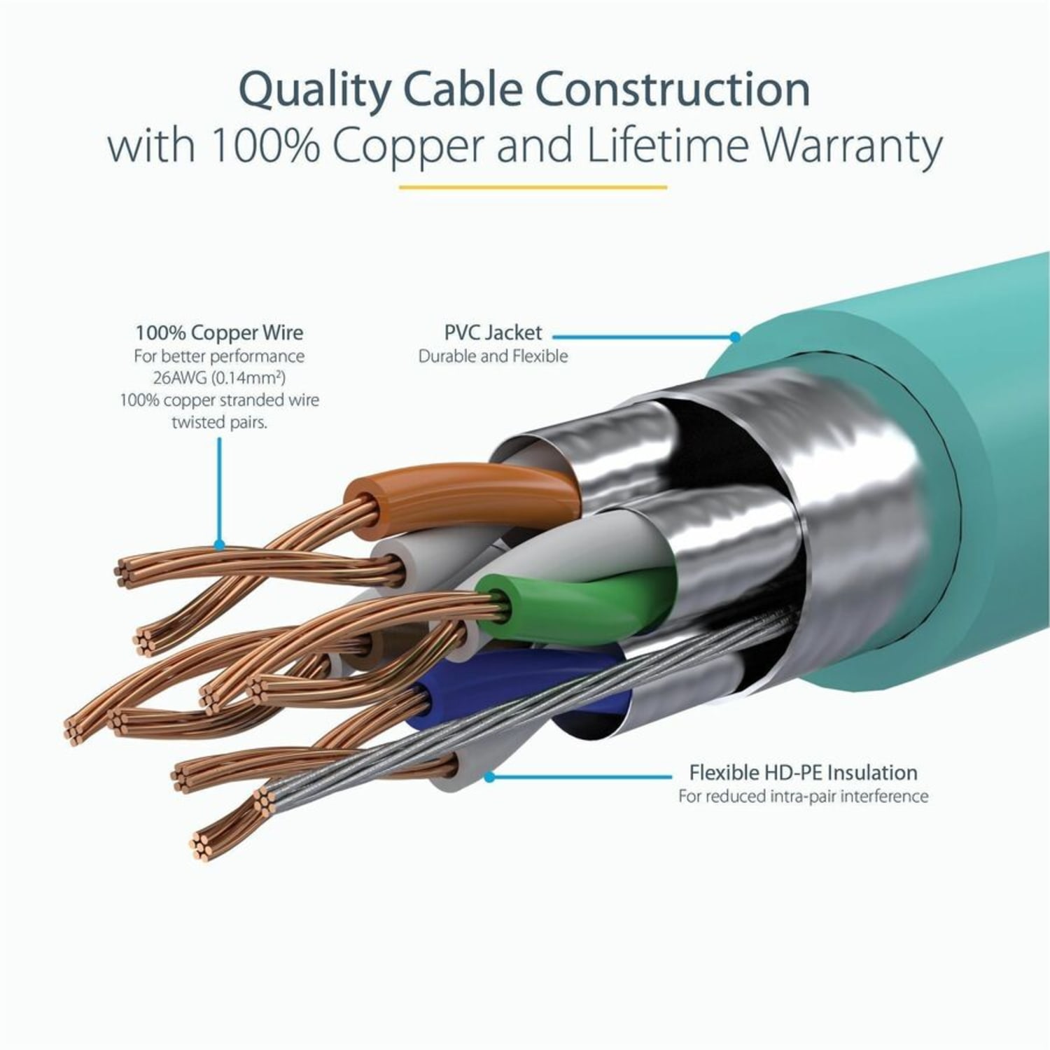 StarTech.com 1ft Aqua Cat6a Shielded Patch Cable - Aqua - Image 6