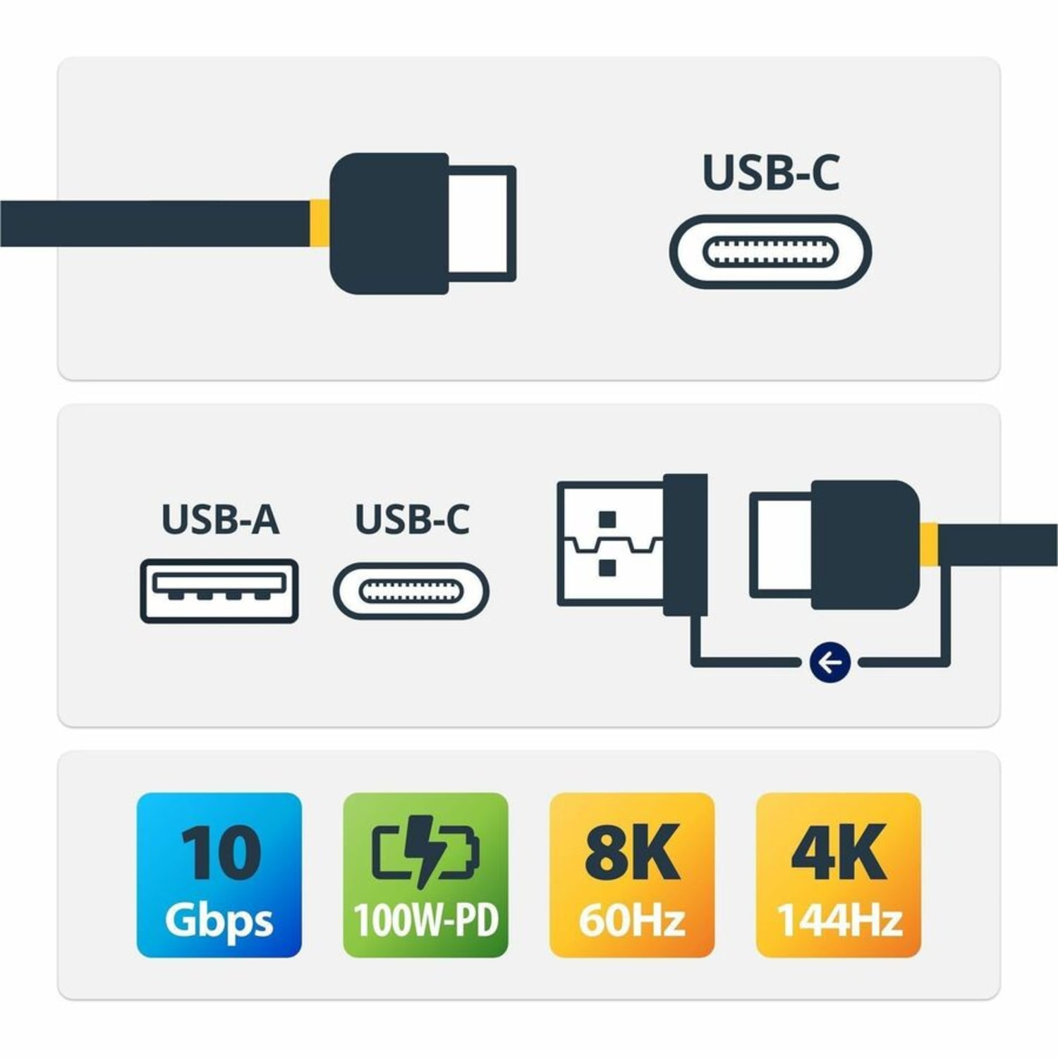 StarTech.com 3ft/1m USB-C Cable with USB-A Adapter Dongle, USB-C to C (10Gbps/PD), USB-A to C (5Gbps), 2-in-1 USB C Cable for Hybrid Dock - Image 3