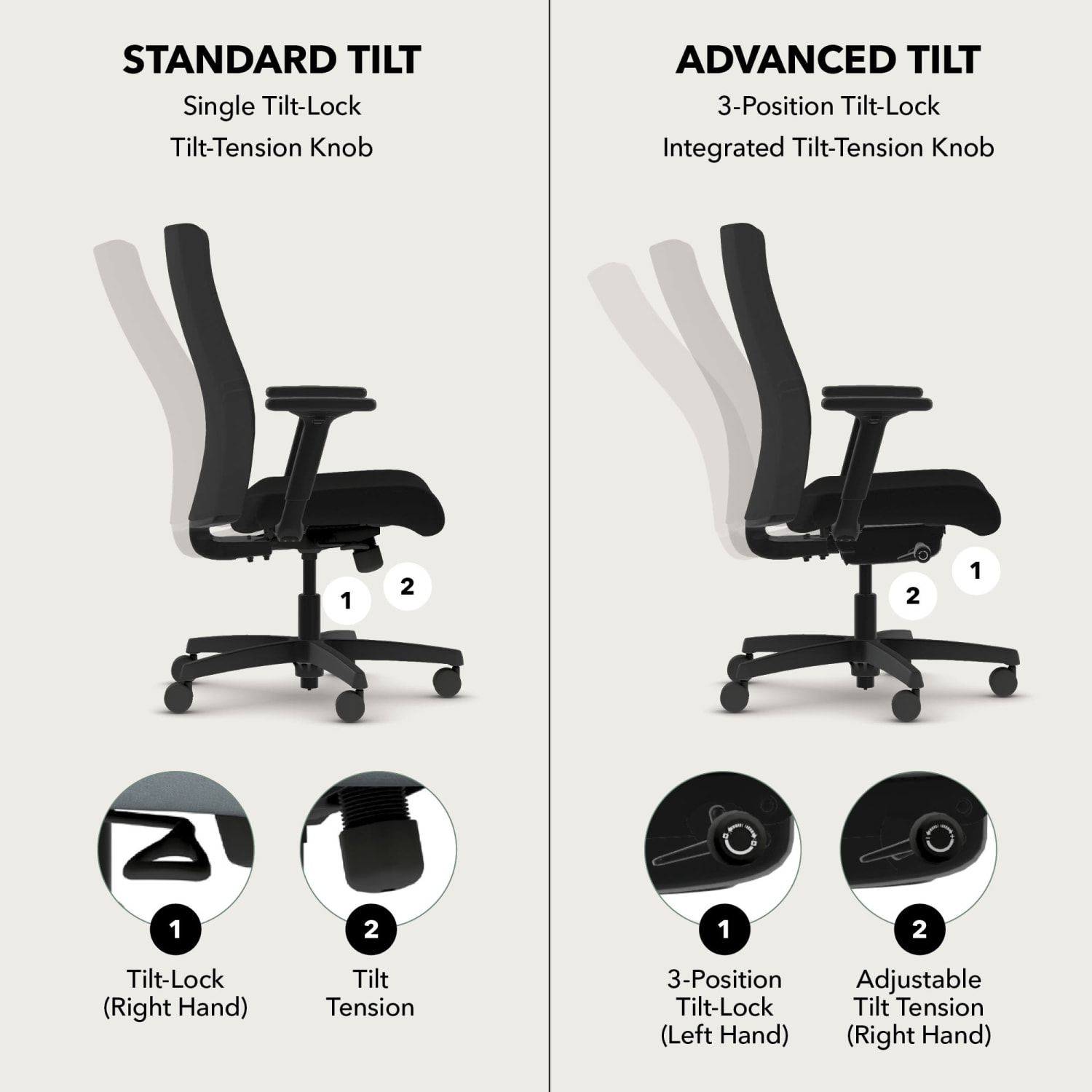 HON Ignition 20 Ergonomic Fabric Upholstered Mid Back Task Chair NavyBlack PopularChairscom