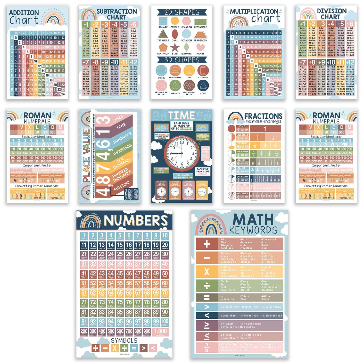 Hadley Designs Laminated Posters, Boho Math Multiplication and Division Elementary, Set Of 12