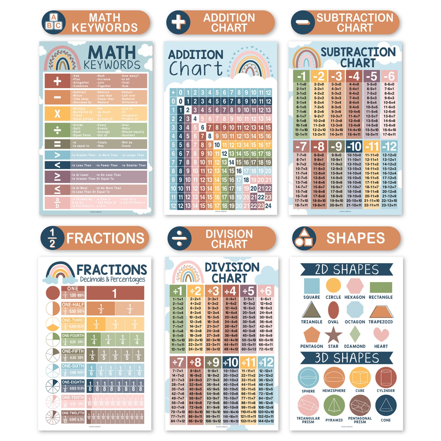 Hadley Designs Laminated Posters, Boho Math Multiplication and Division Elementary, Set Of 12 - Image 3