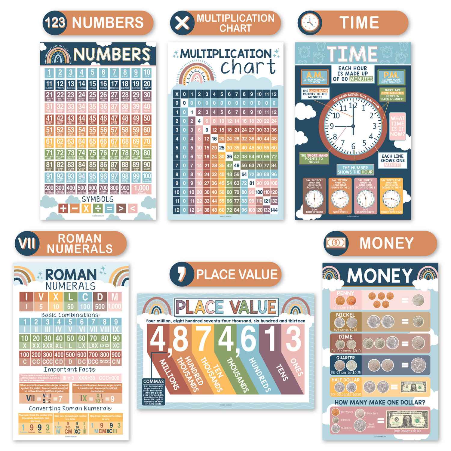Hadley Designs Laminated Posters, Boho Math Multiplication and Division Elementary, Set Of 12 - Image 4