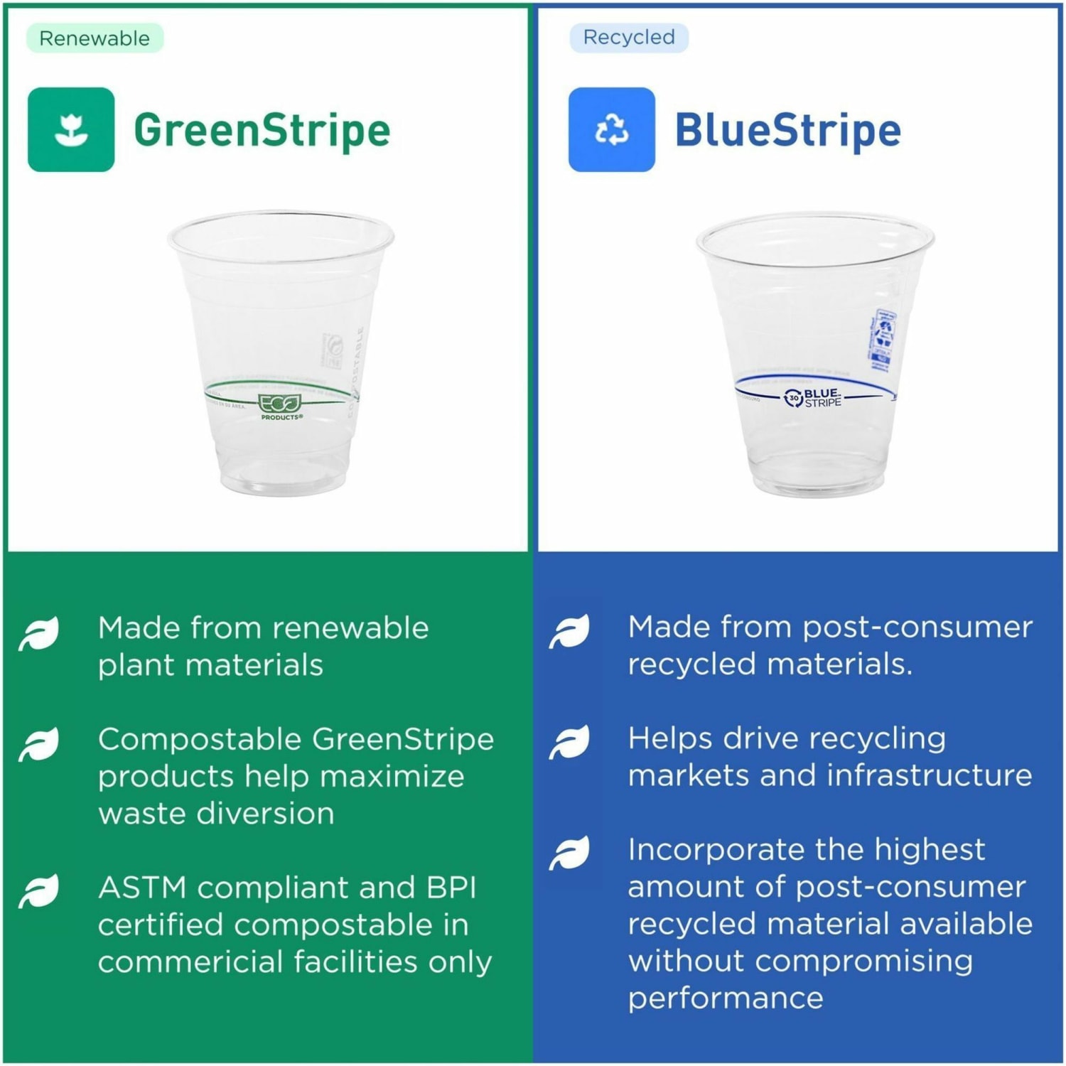 Eco-Products 12 oz GreenStripe Cold Cups - 12 fl oz - Clear, Green - Polylactic Acid (PLA) - Cold Drink - 50 / Pack - Image 3
