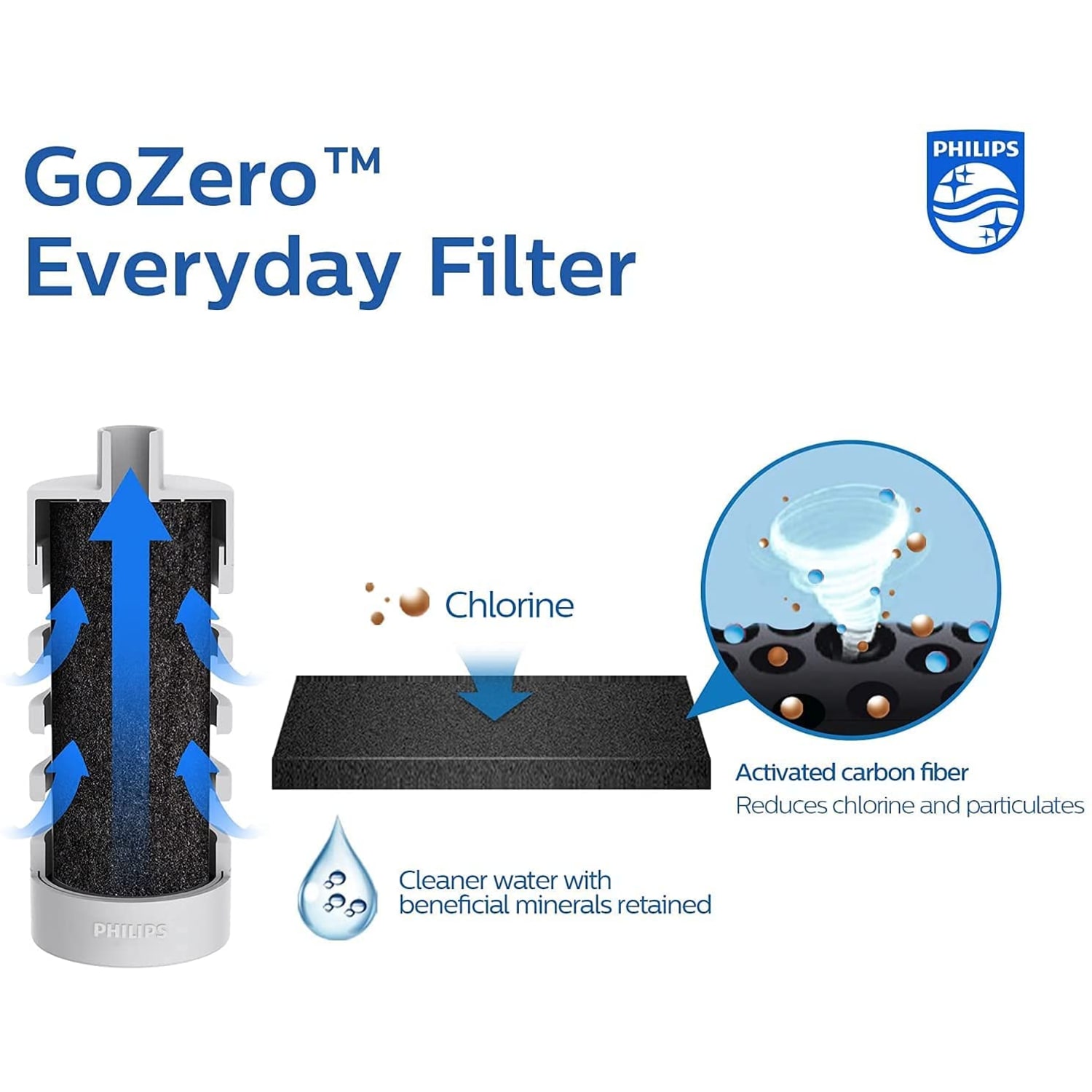 Philips GoZero Everyday Tritan Water Bottle With Filter, 22 Oz, Blue - Image 3