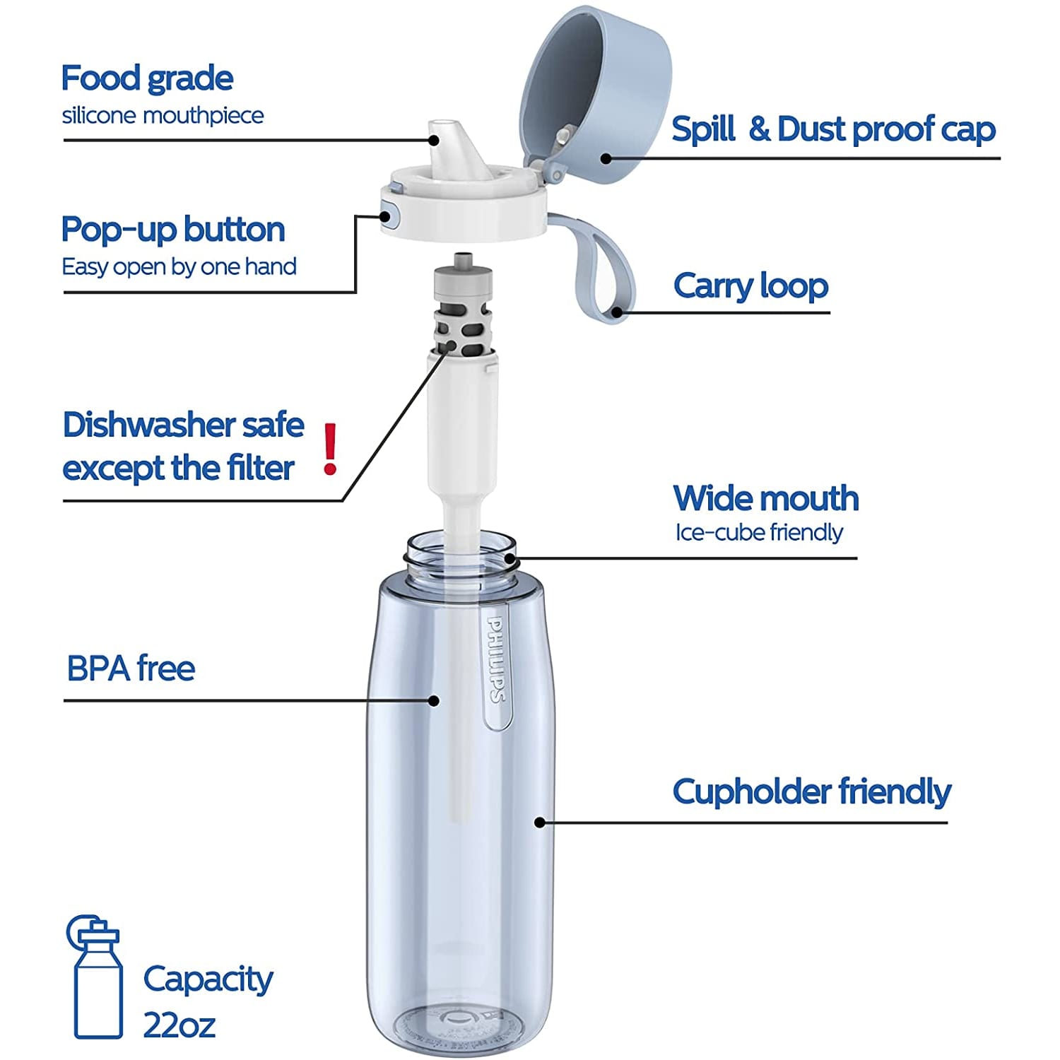 Philips GoZero Everyday Tritan Water Bottle With Filter, 22 Oz, Blue - Image 4