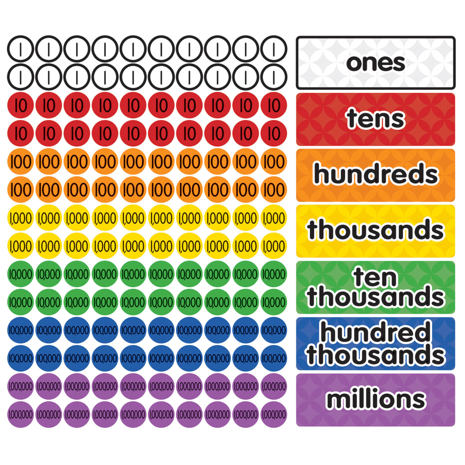 Dowling Magnets Magnetic Place Value Disks & Headings Bundle - Image 4