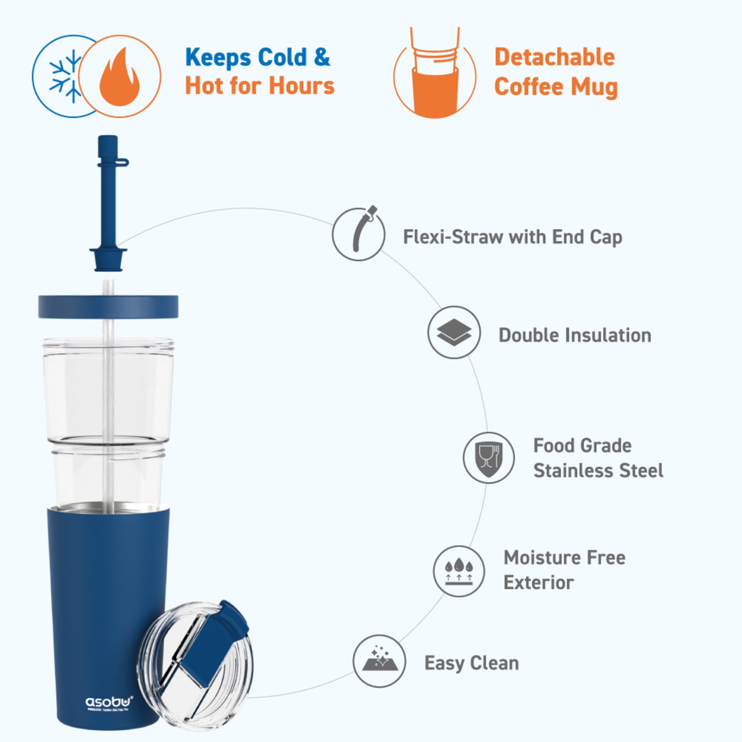 Asobu Marina 2-in-1 Tumbler, 28 Oz, Blue - Image 4
