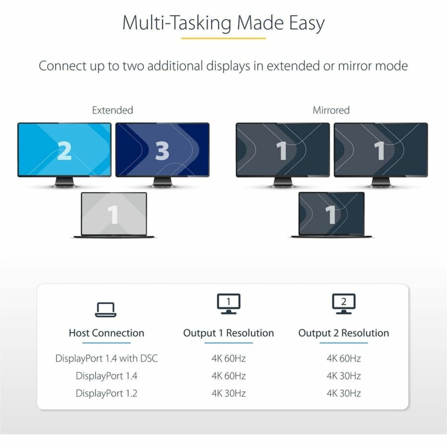 StarTech DP to Dual HDMI MST HUB, Dual HDMI 4K 60Hz, 2 Port DisplayPort Multi Monitor Adapter with 1ft/30cm Cable, DP 1.4 - Image 4