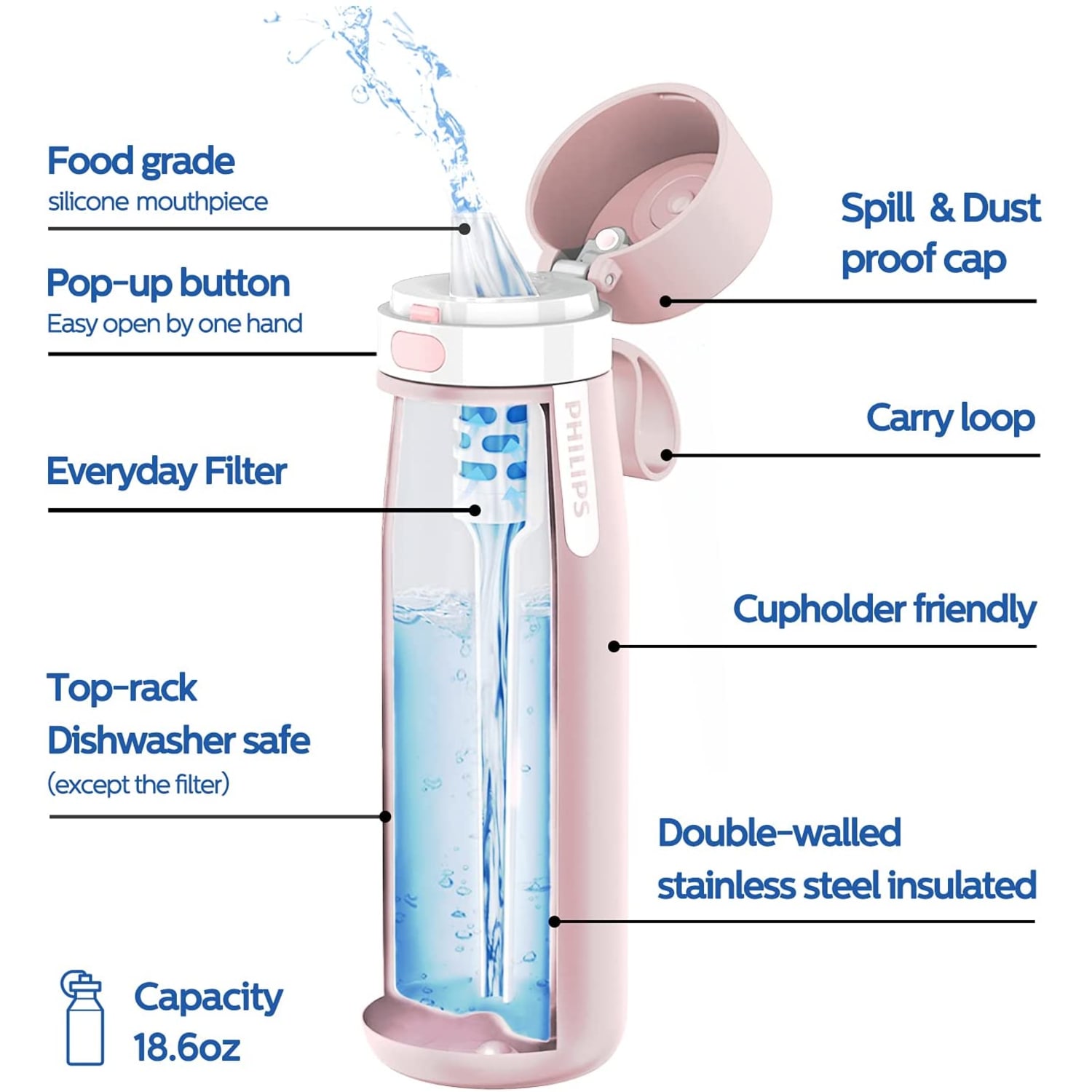 Philips GoZero Everyday Insulated Stainless-Steel Water Bottle With Filter, 18.6 Oz, Pink - Image 3