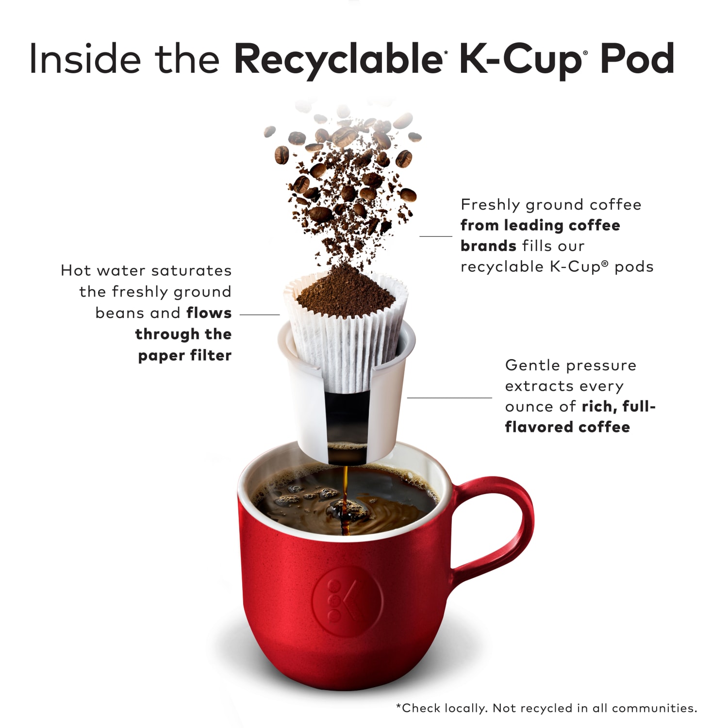 Community Coffee Keurig Single Serve K-Cup Pods, Signature Blend, Dark Roast, Box Of 96 Pods - Image 6