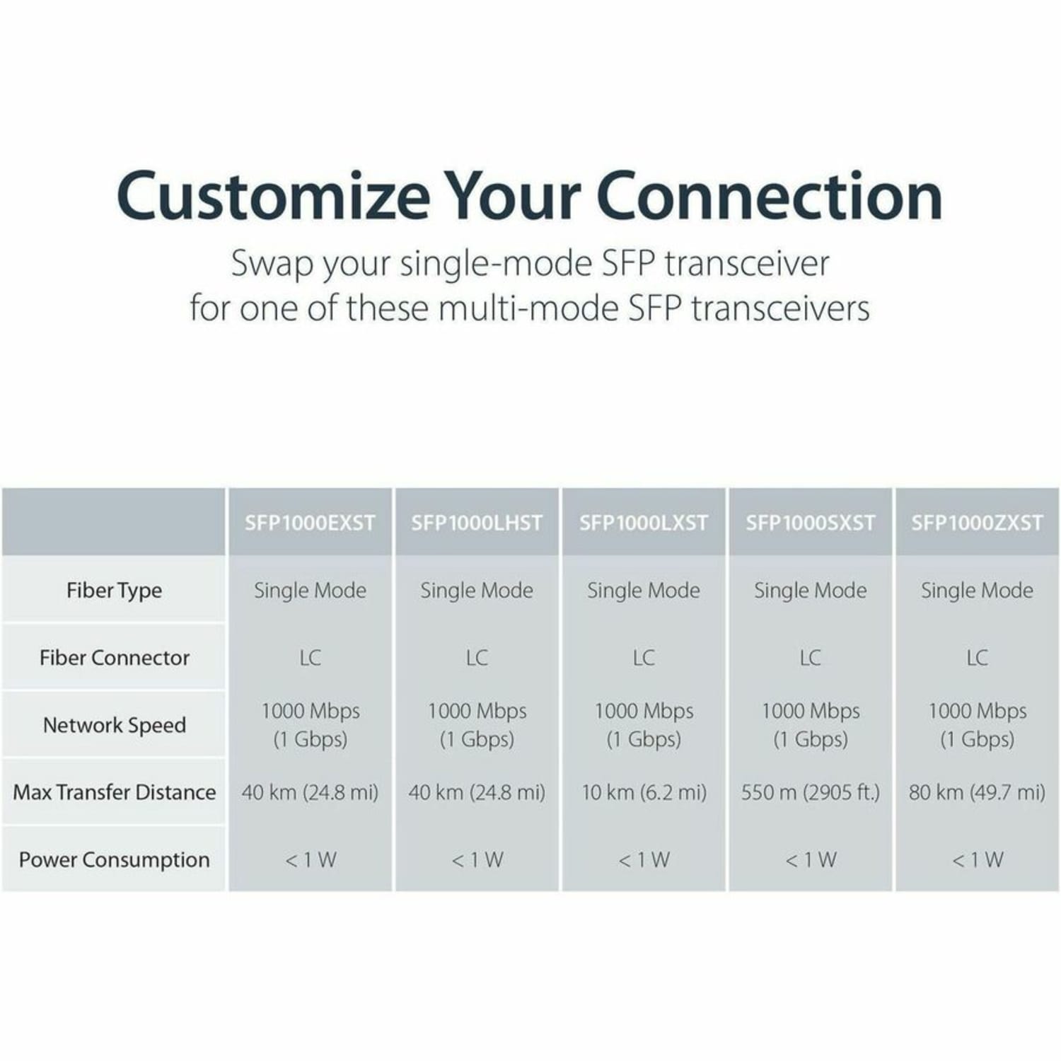 StarTech.com Gigabit Ethernet Copper-to-Fiber Media Converter - SM LC - 10 km - Ethernet Media Converter - ET91000SM10 - Image 6