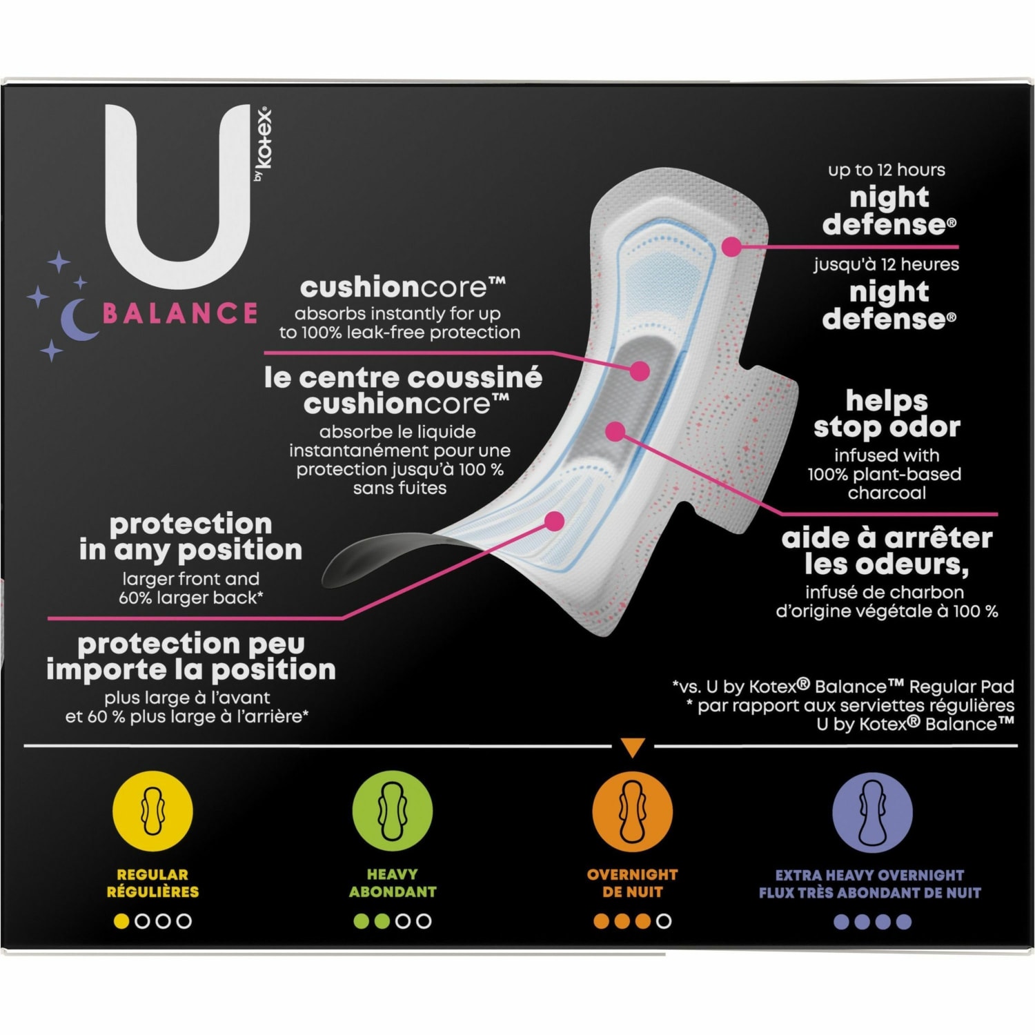 U by Kotex Ultra Thin Overnight Pads - With Wings - Absorbent, Odor-absorbing, Individually Wrapped, Anti-leak - 13/Box - 6 / Carton - Image 4