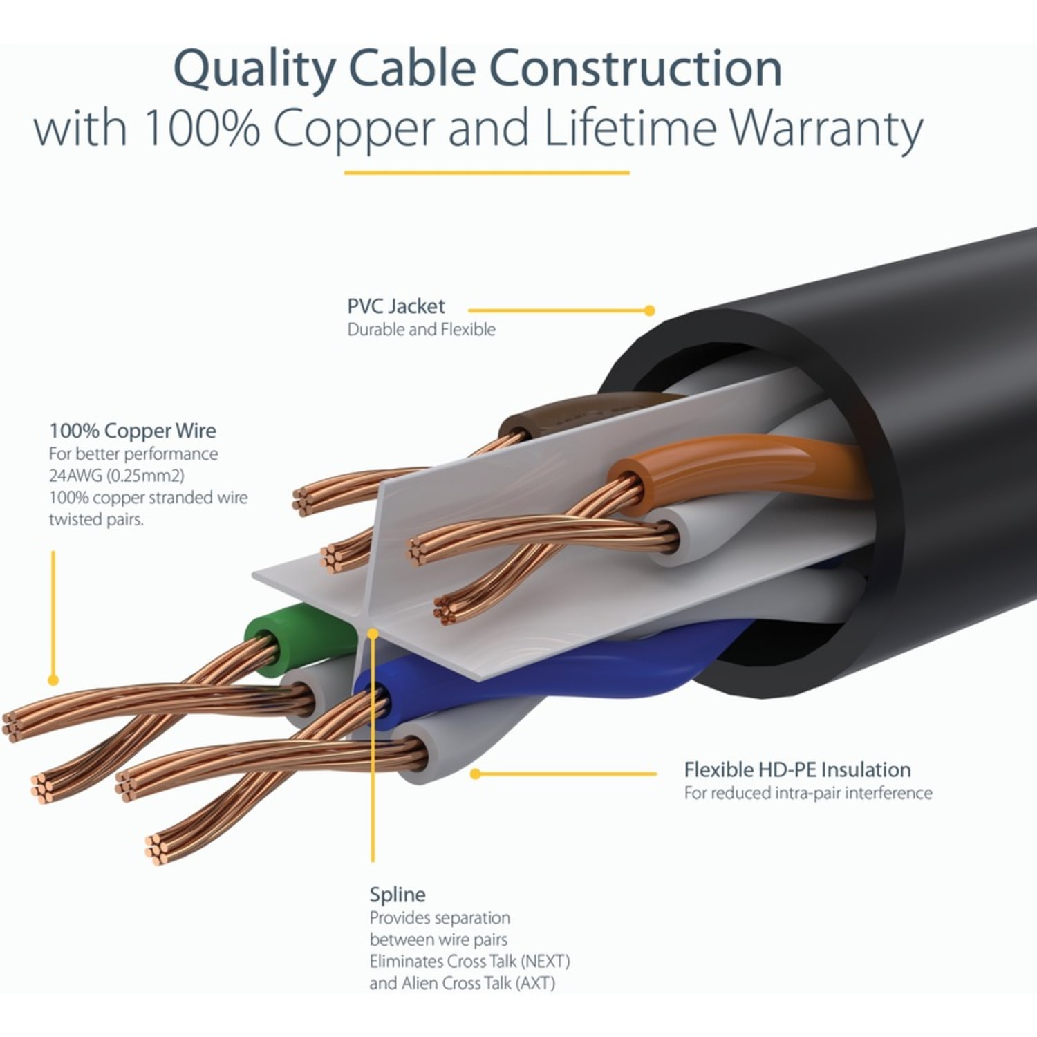 StarTech.com 10ft CAT6 Ethernet Cable - Blue Molded Gigabit CAT 6 Wire - Image 6