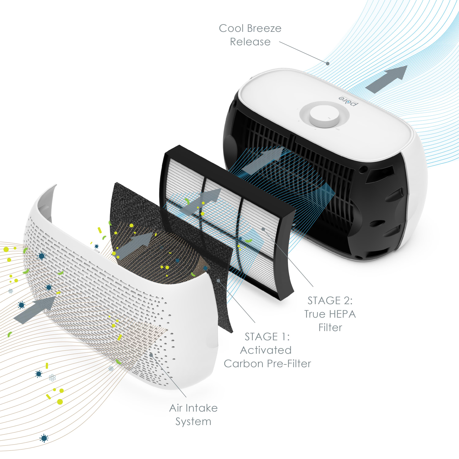 Pure Enrichment PureZone Breeze HEPA Tabletop 2-in-1 Air Purifier, 86 Sq. Ft. Coverage - Image 3