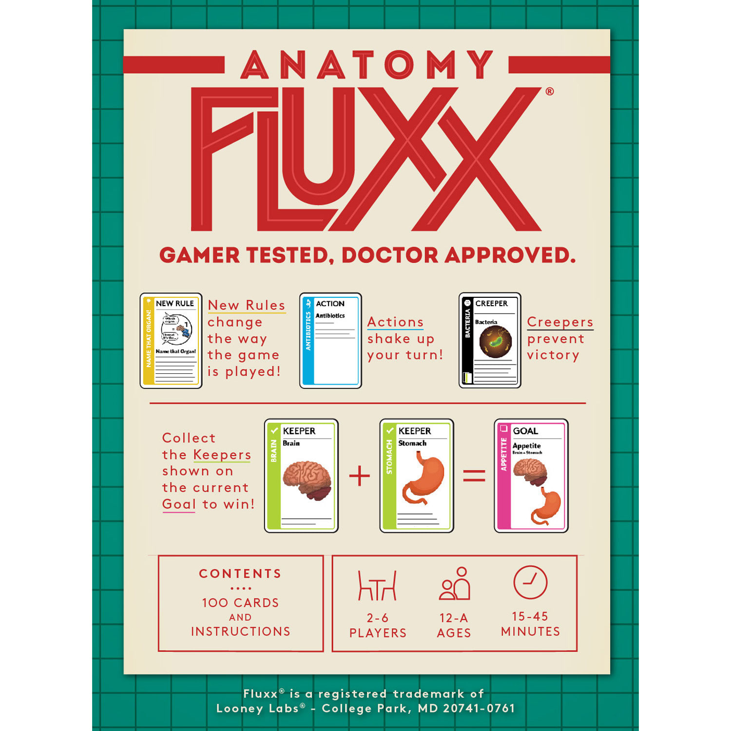 Looney Labs Anatomy Fluxx Card Game - Image 5