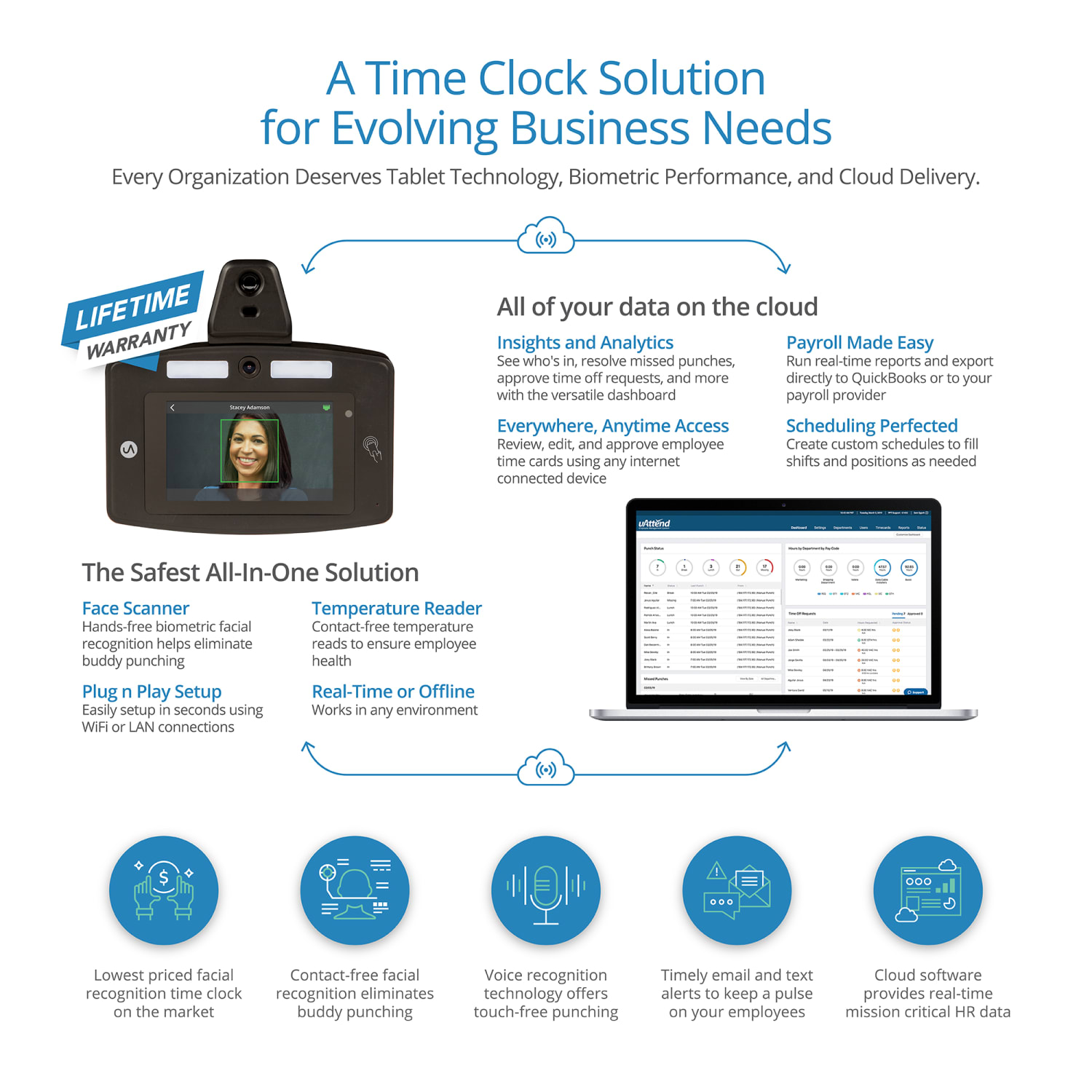 uAttend Touch-Free Facial Recognition Time Clock With Temperature Scanner, DR2500 - Image 6