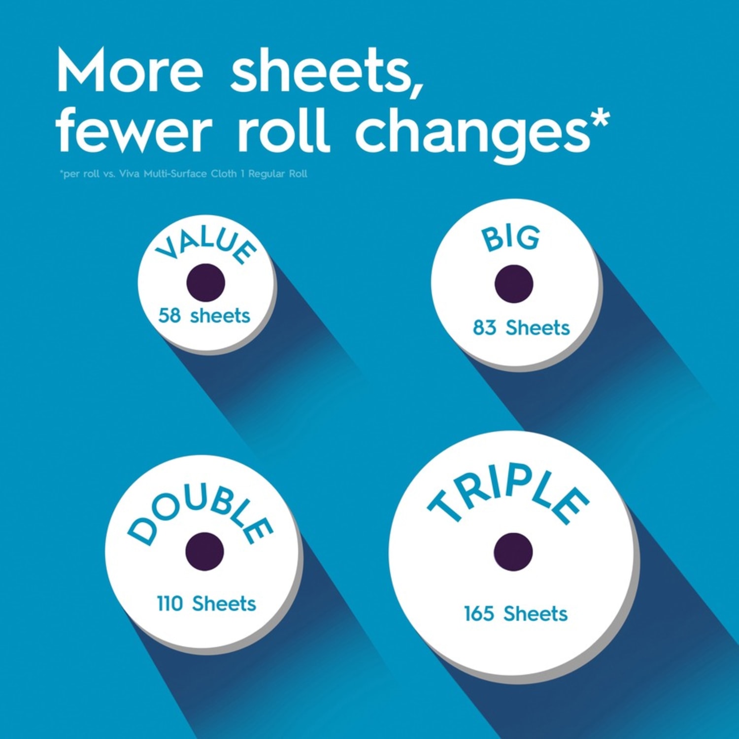 Viva Choose-A-Sheet Paper Towels, White, 165 Sheets Per Roll, Pack Of 6 Rolls - Image 6