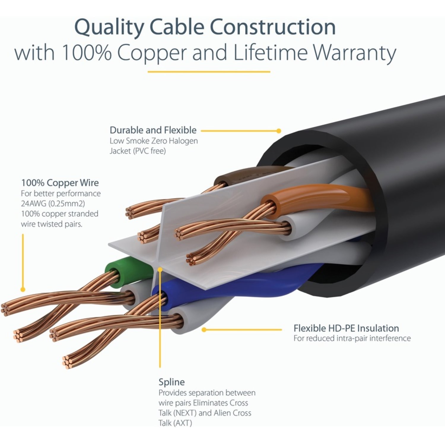 StarTech.com 20ft (6m) CAT6 Ethernet Cable, LSZH (Low Smoke Zero Halogen) 10 GbE Snagless 100W PoE UTP RJ45 Black Network Patch Cord, ETL - Image 5