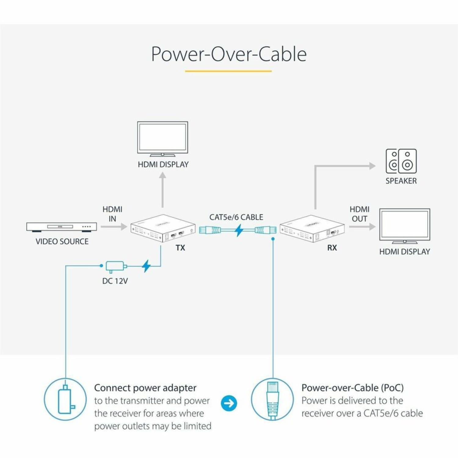 StarTech.com 4K HDMI Extender Over CAT5/CAT6 Cable, 4K 60Hz Video Extender Up to 230ft (70m), HDMI Over Ethernet Cabling, S/PDIF Audio Out - Image 5