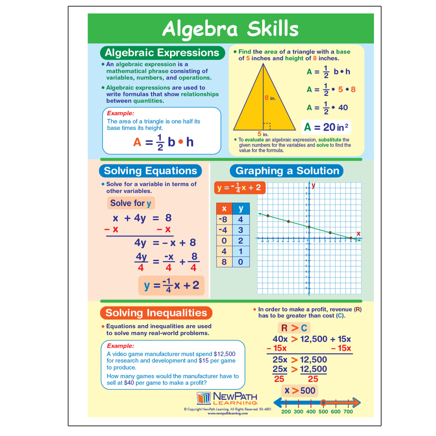 NewPath Learning Algebra Skills Visual Learning Guides Set - Image 3