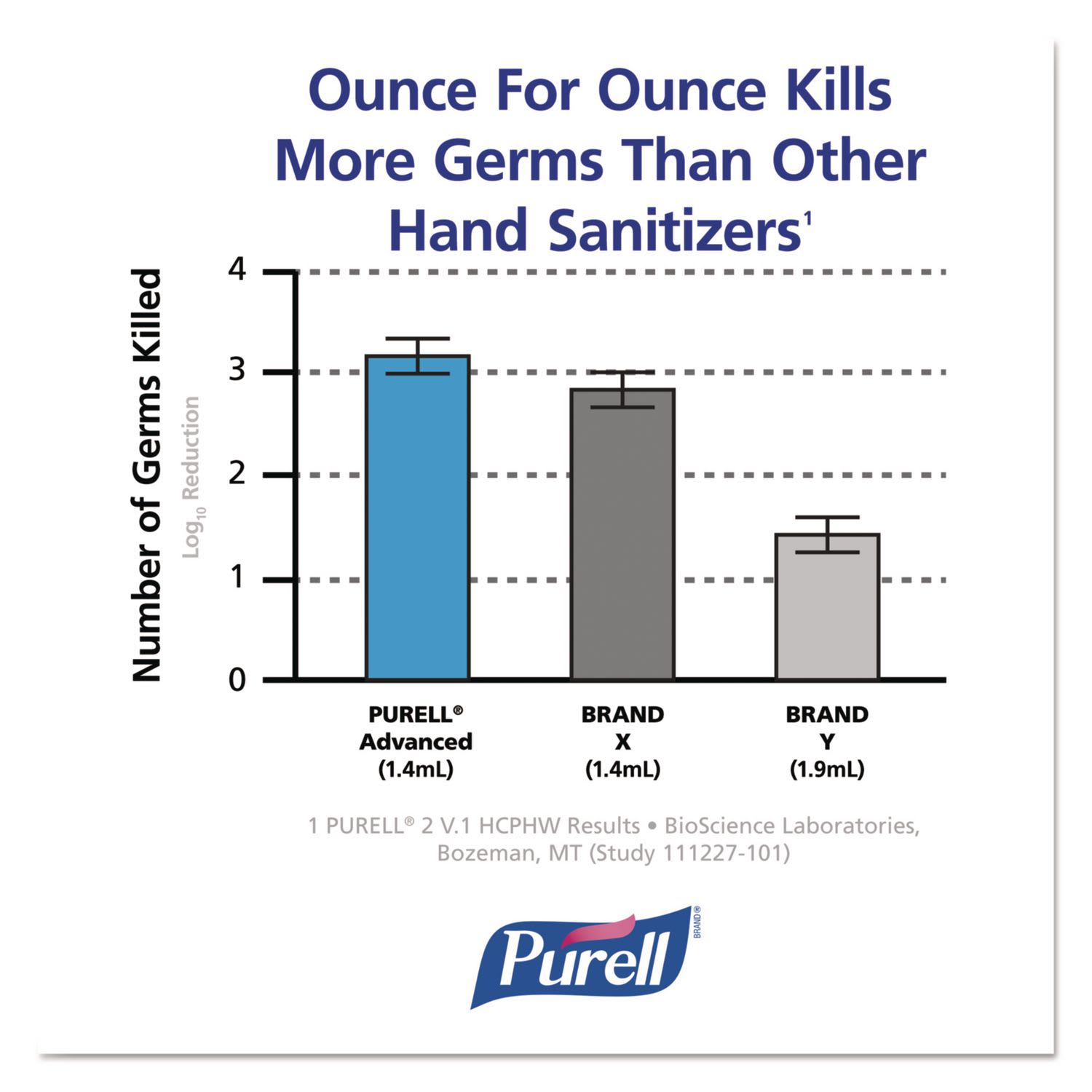PURELL Advanced Hand Sanitizer E3-Rated Foam, 40.58 oz (1,200 mL) Refill, Fragrance-Free, 2/Carton - Image 5